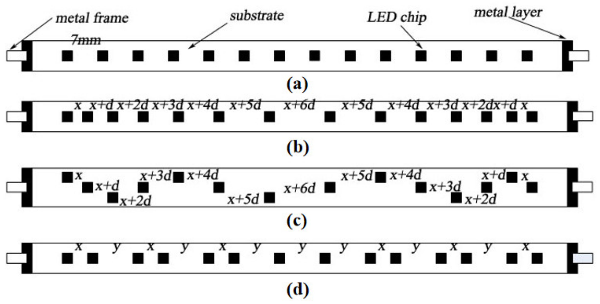 Micromachines 13 00077 g008