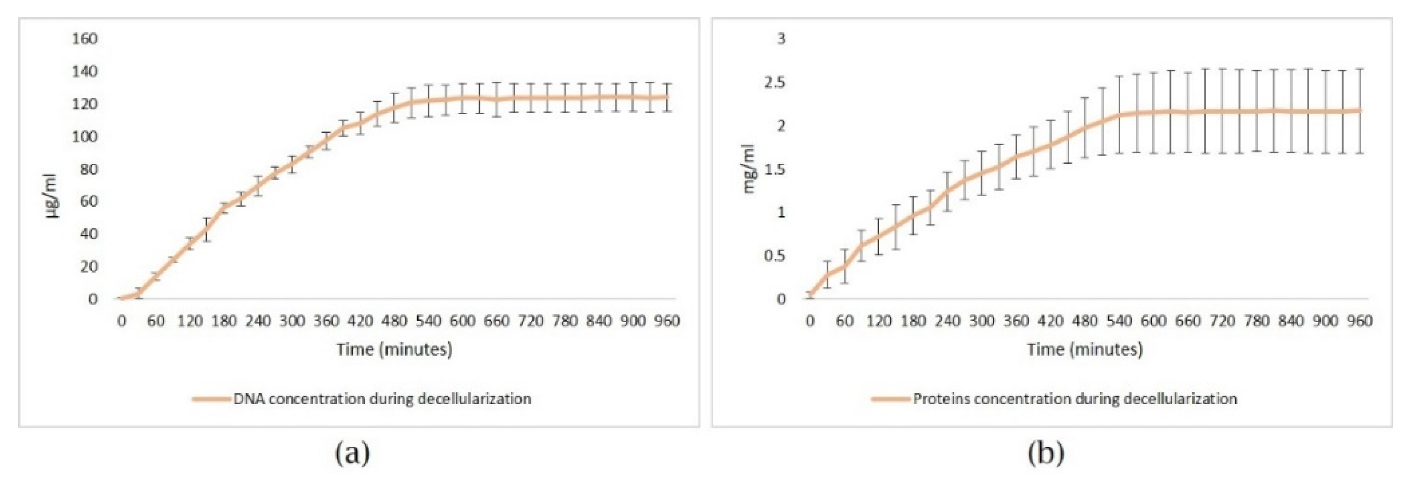 Micromachines 13 00079 g008