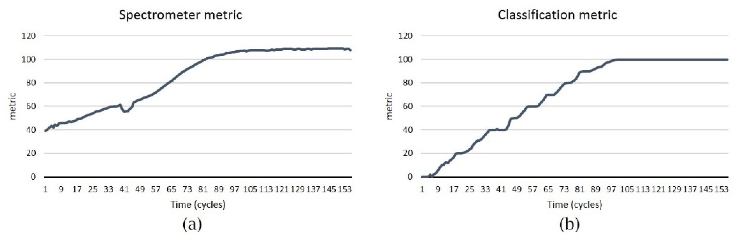Micromachines 13 00079 g010