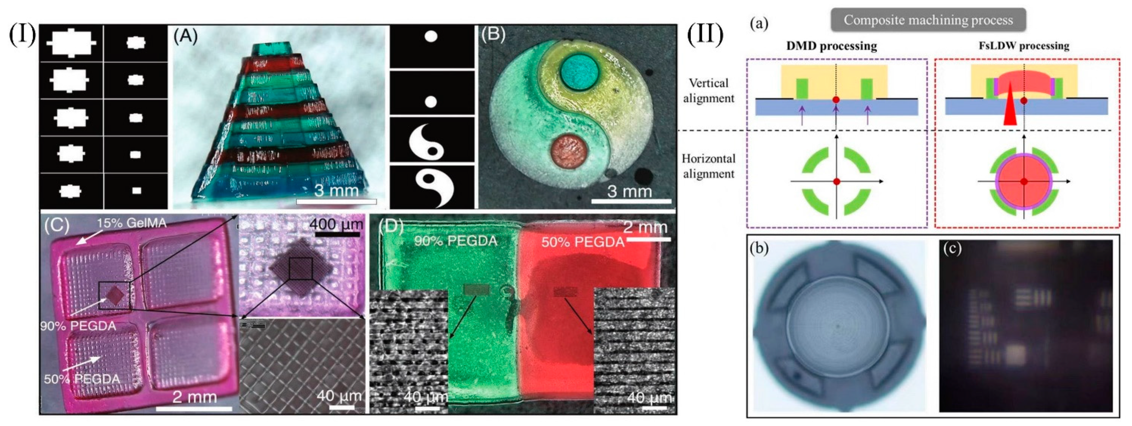 Micromachines 13 00081 g009