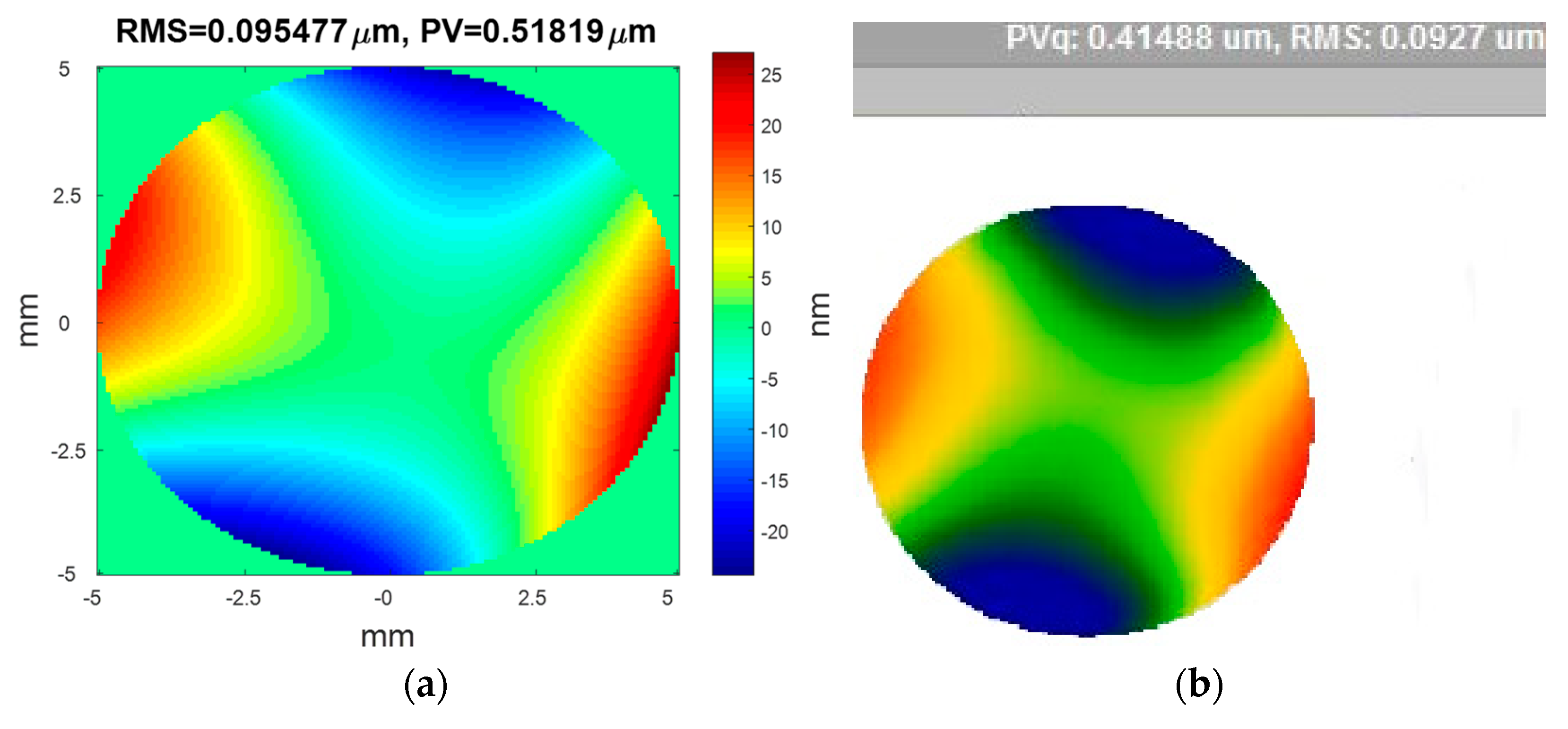 Micromachines 13 00082 g004