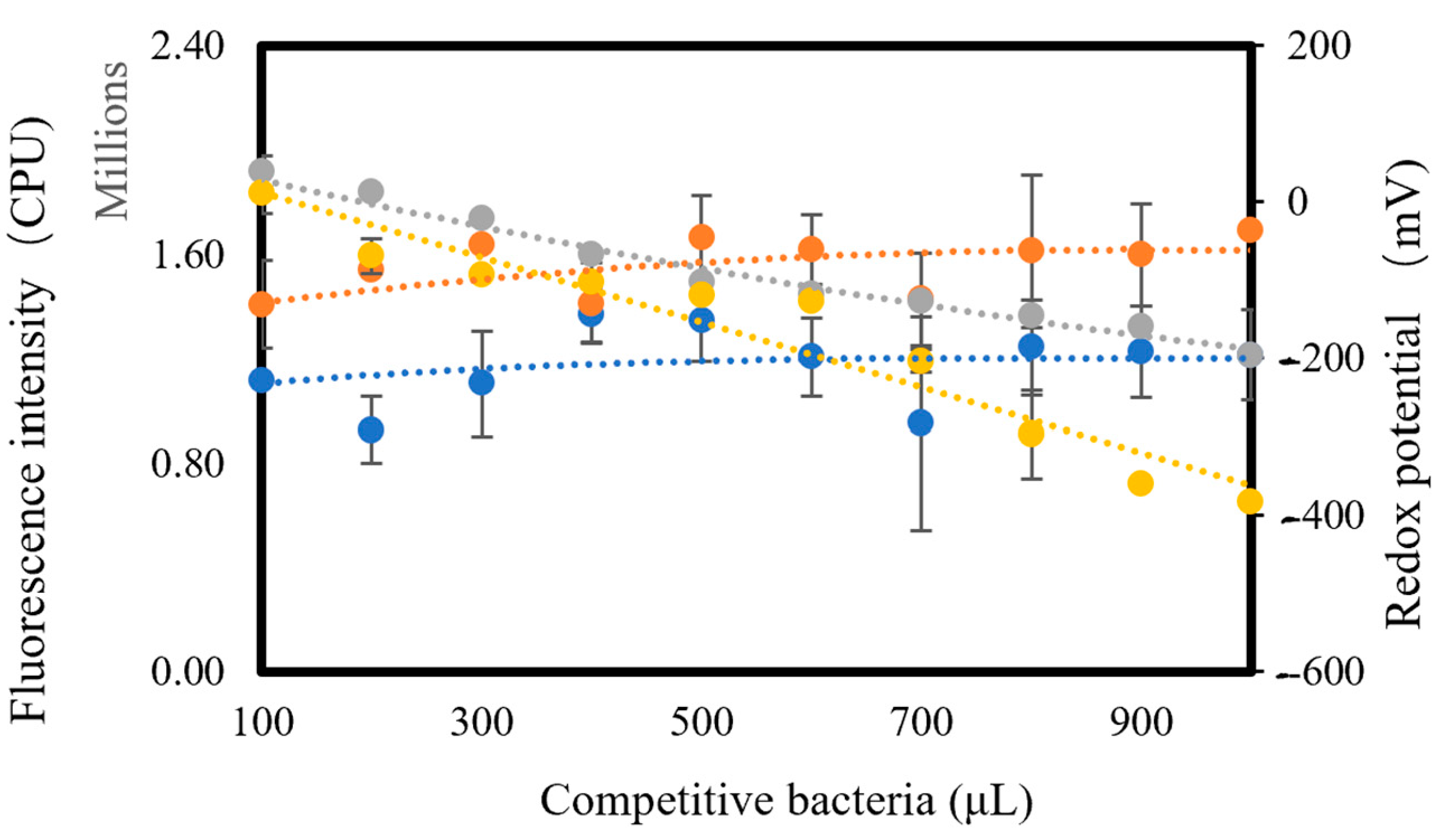Micromachines 13 00083 g002 550