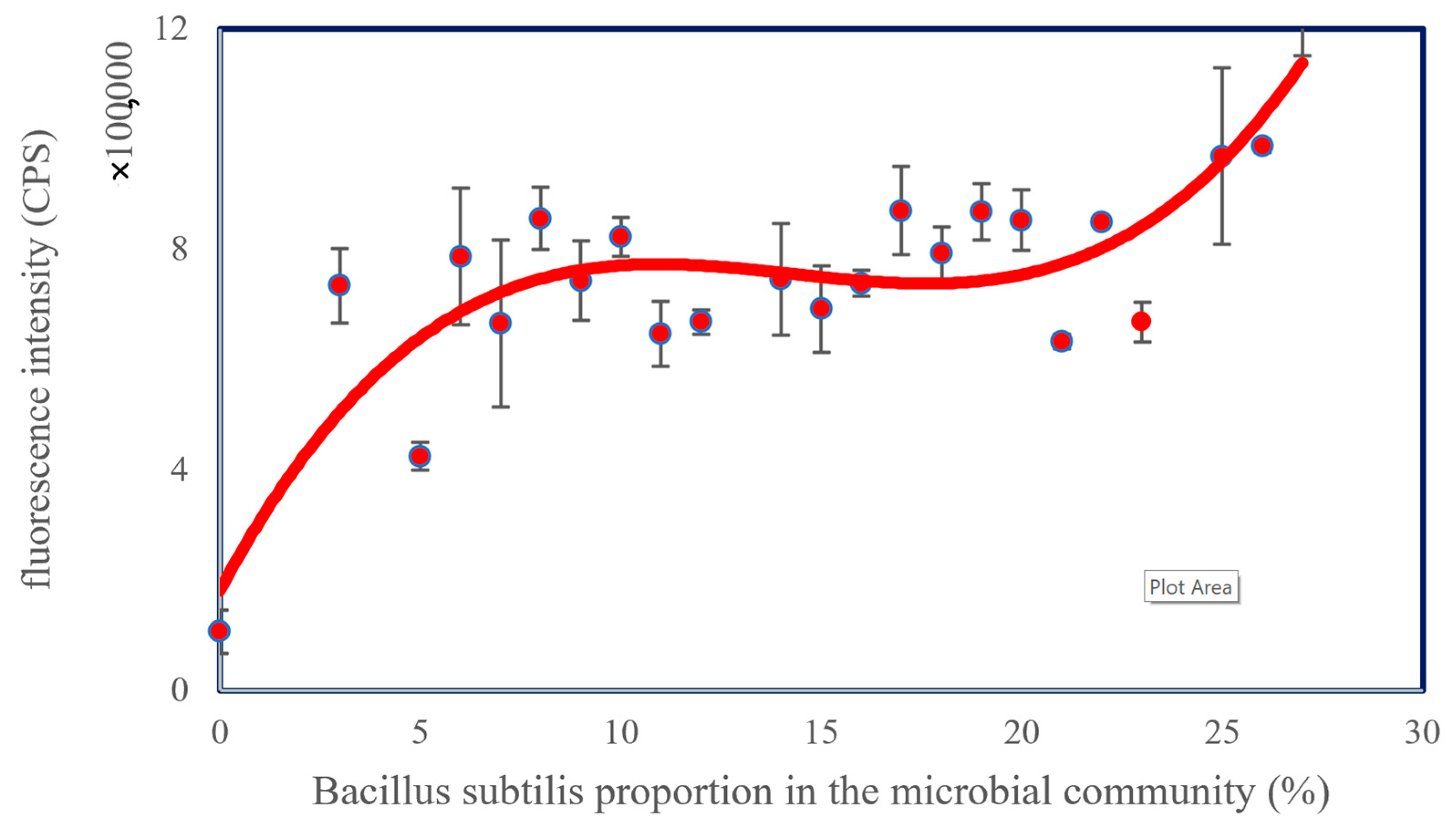 Micromachines 13 00083 g003 550