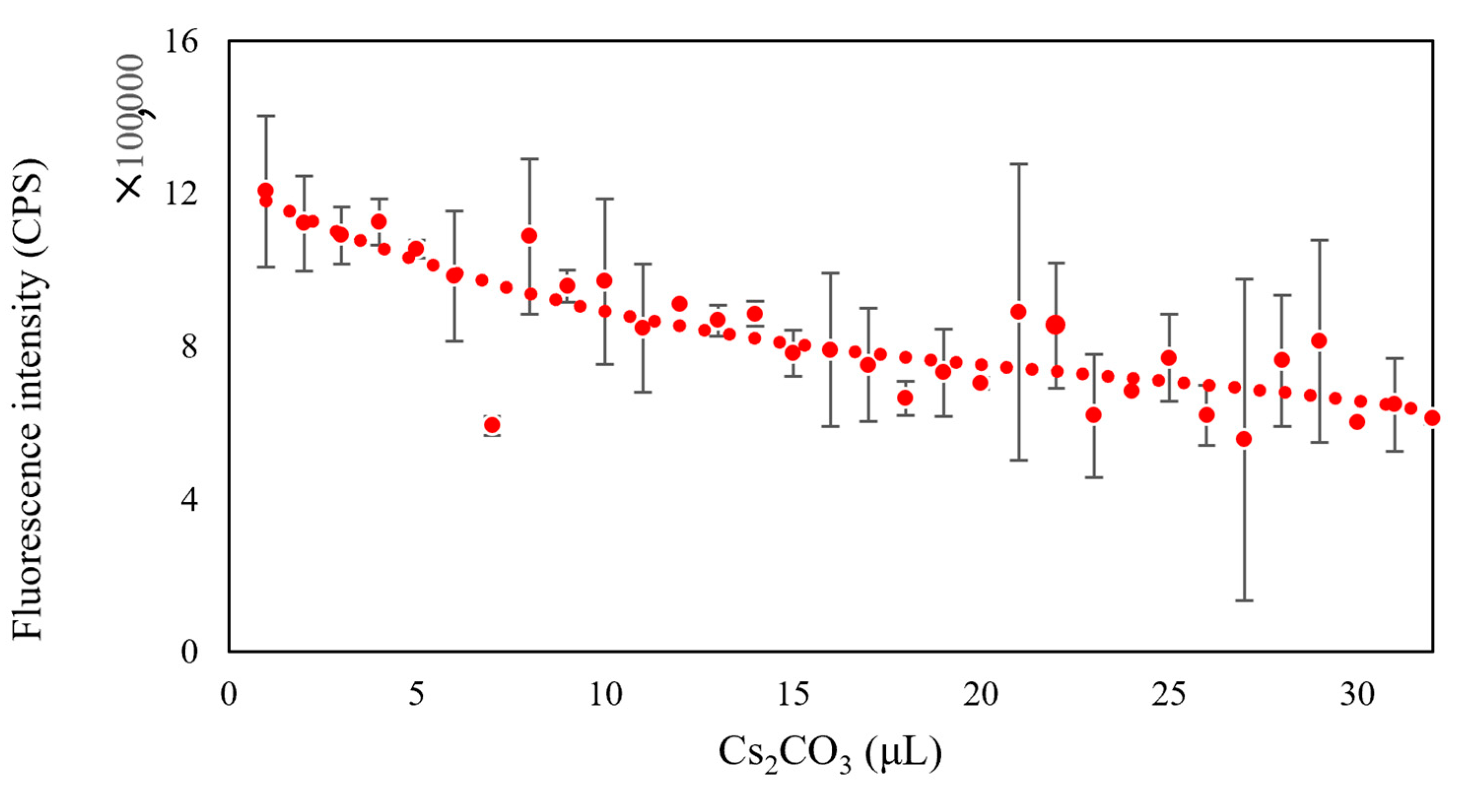 Micromachines 13 00083 g005 550