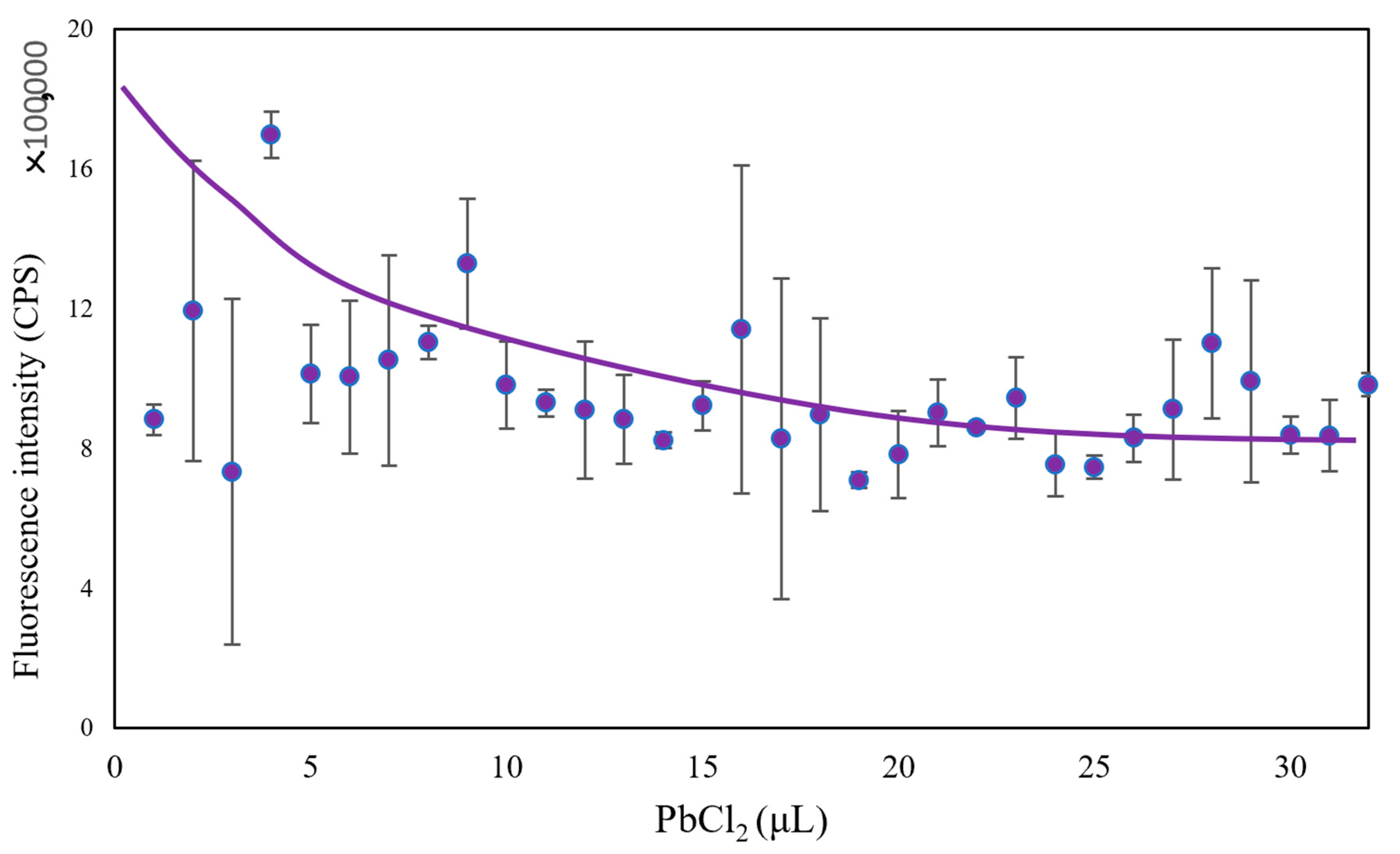 Micromachines 13 00083 g006 550