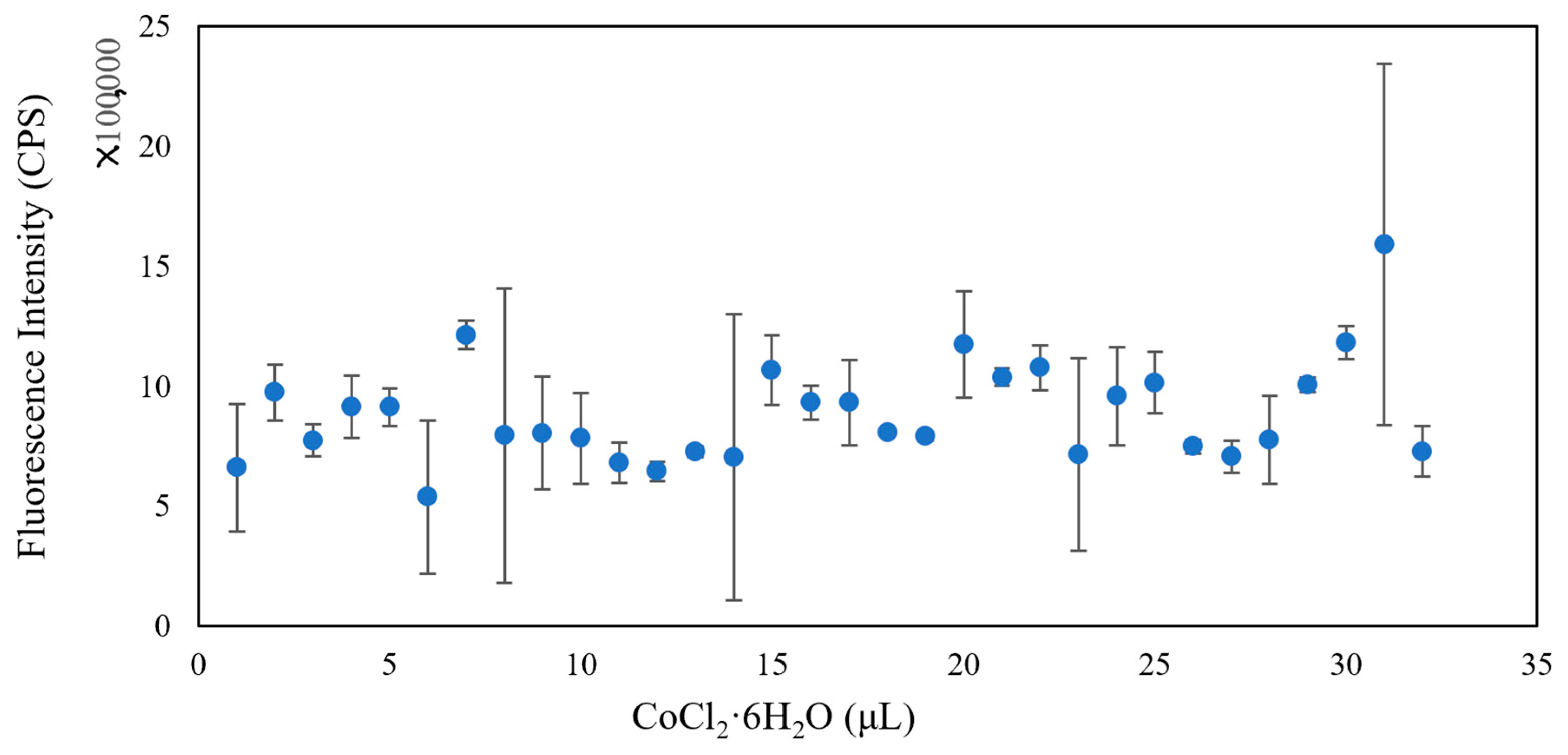 Micromachines 13 00083 g007 550