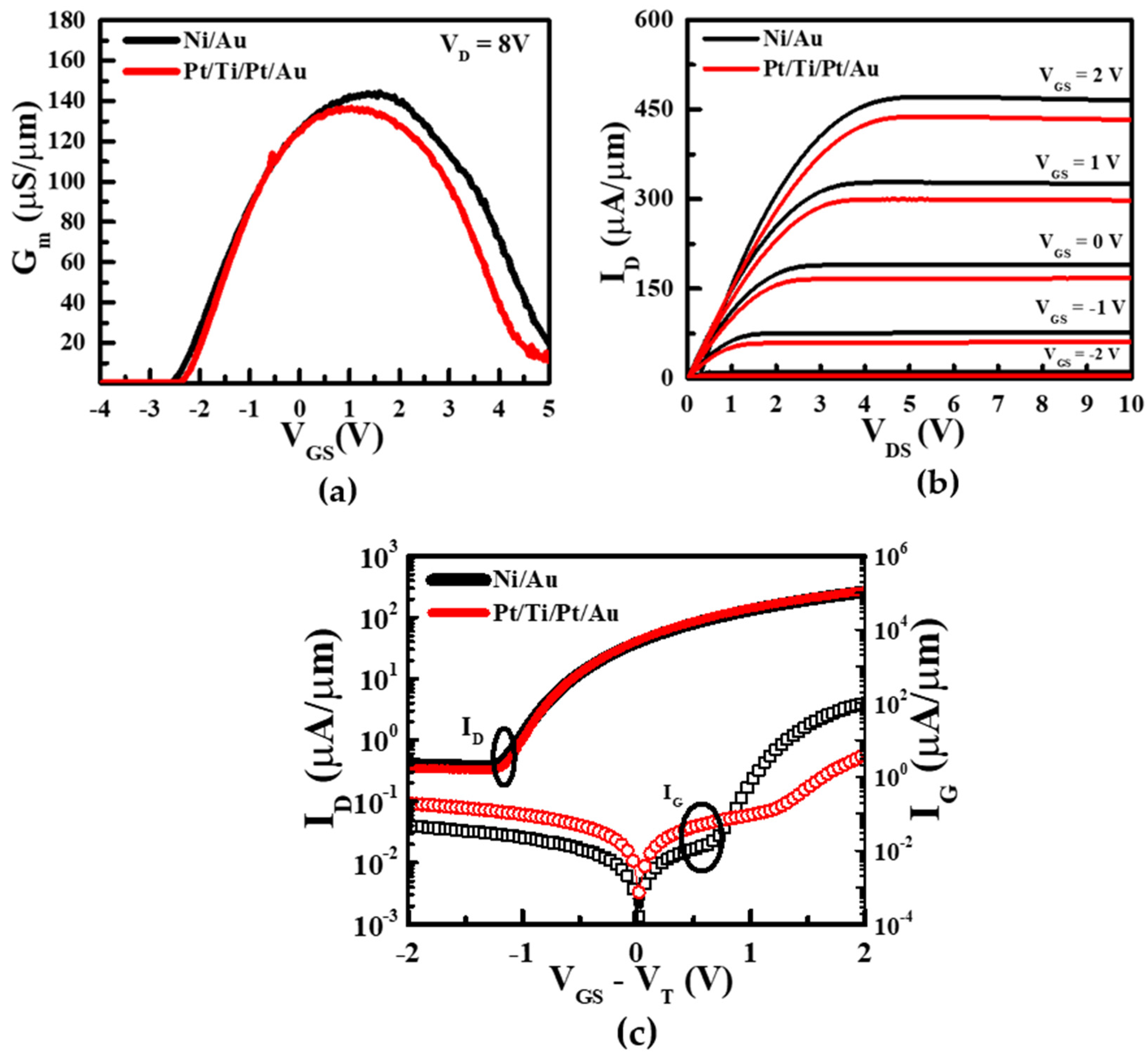 Micromachines 13 00084 g004