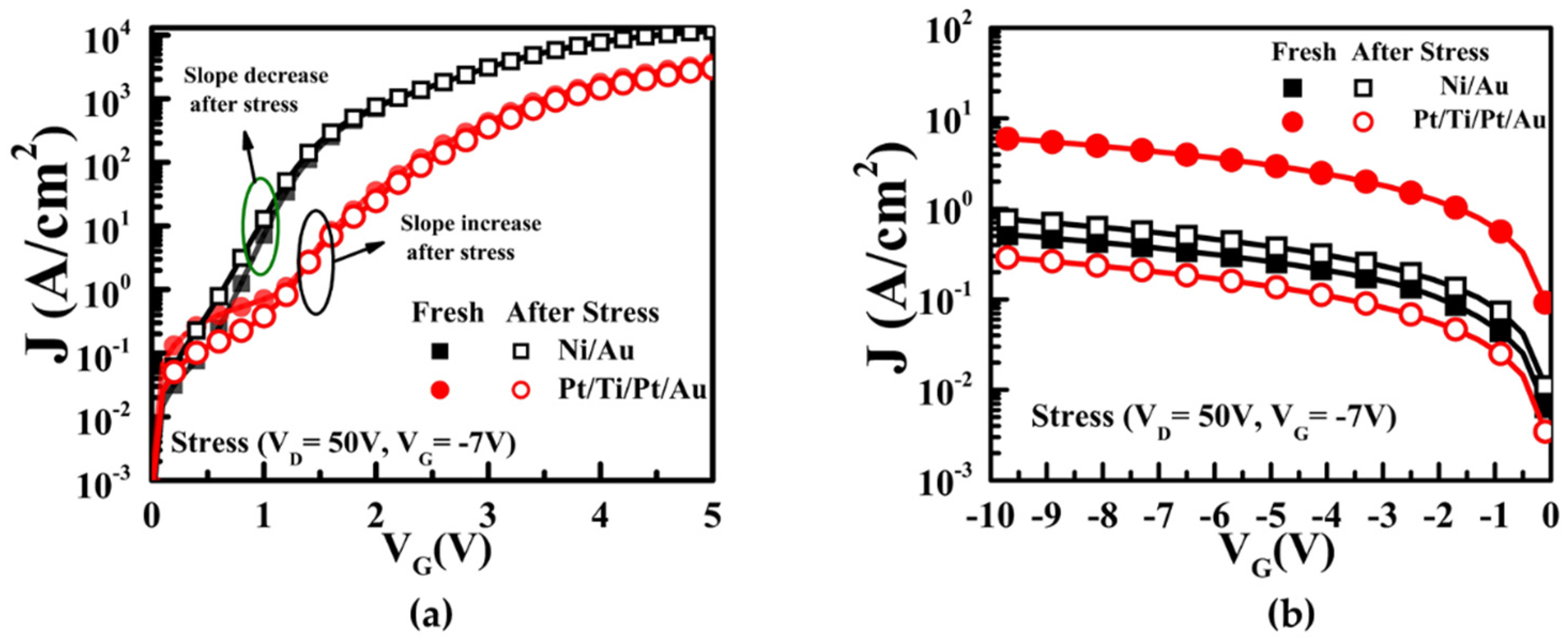 Micromachines 13 00084 g006