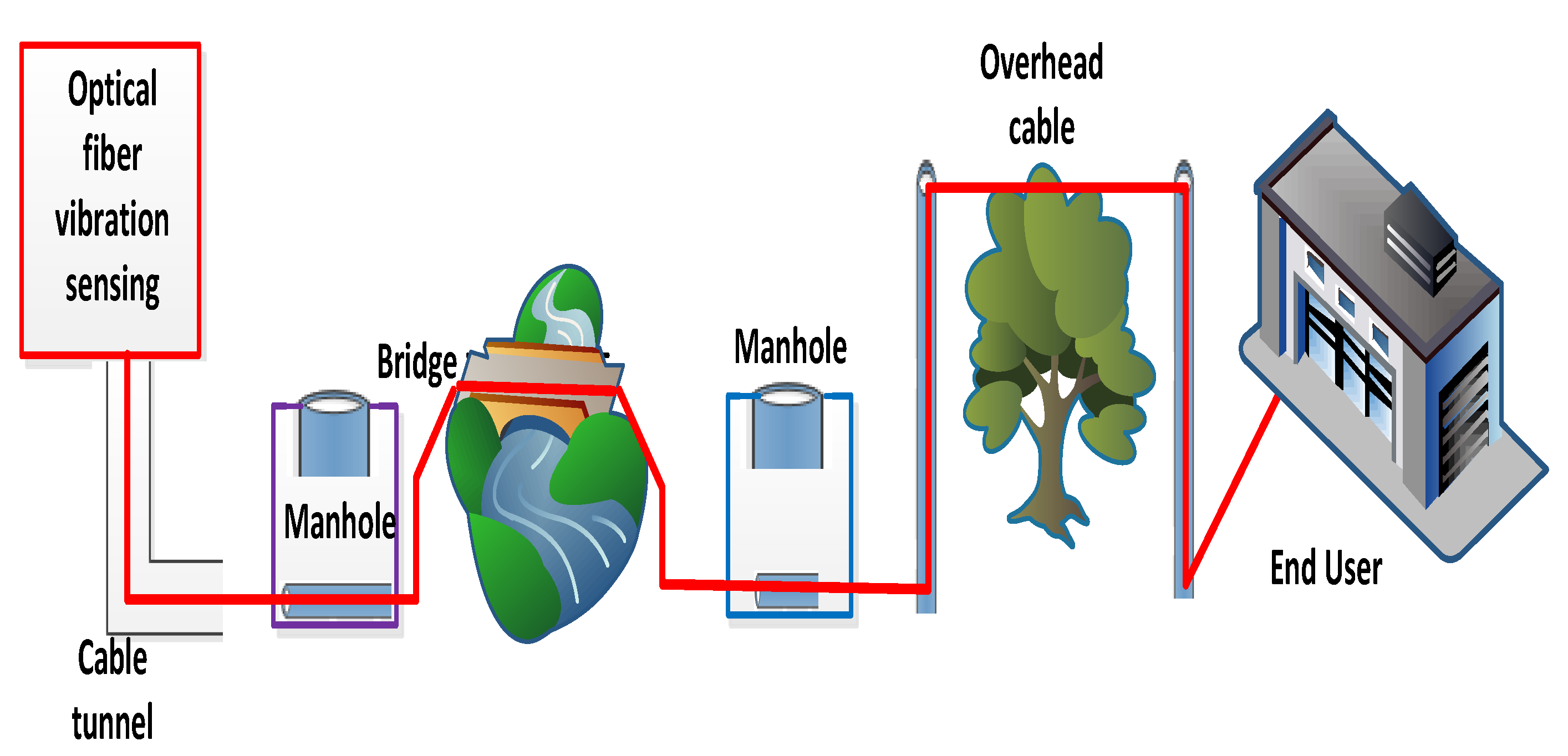 Micromachines 13 00085 g001 550