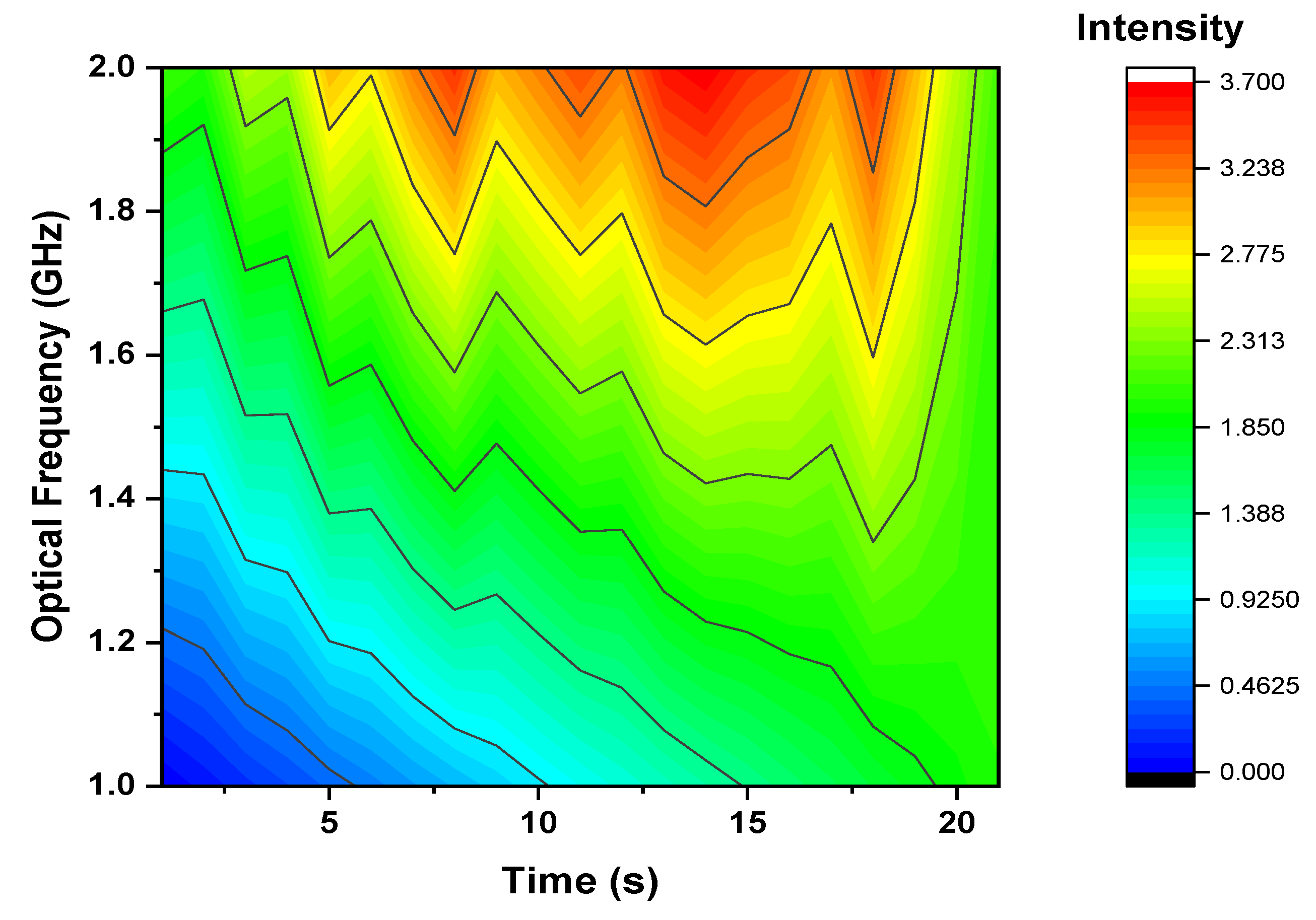 Micromachines 13 00085 g004 550