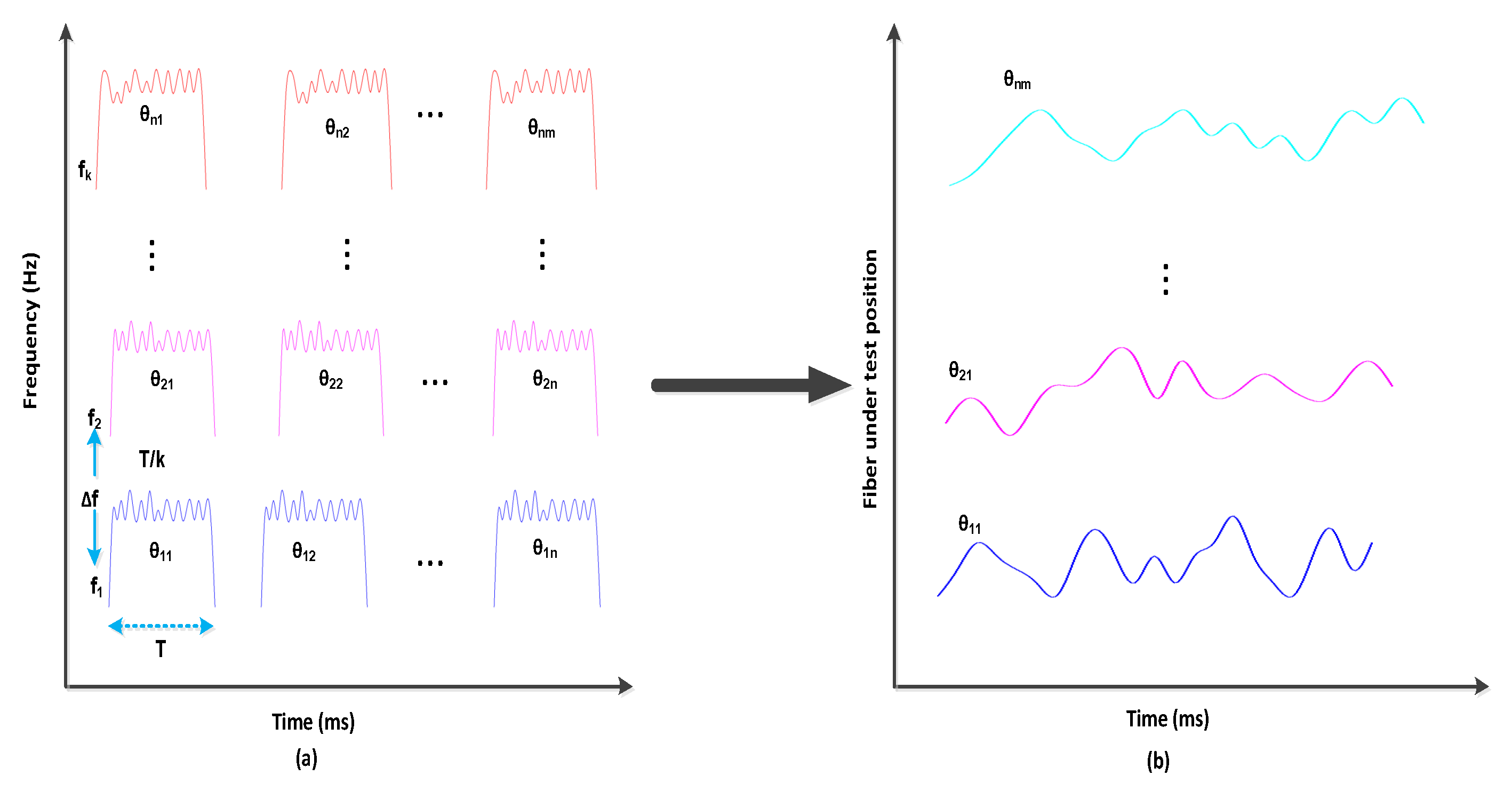 Micromachines 13 00085 g007 550