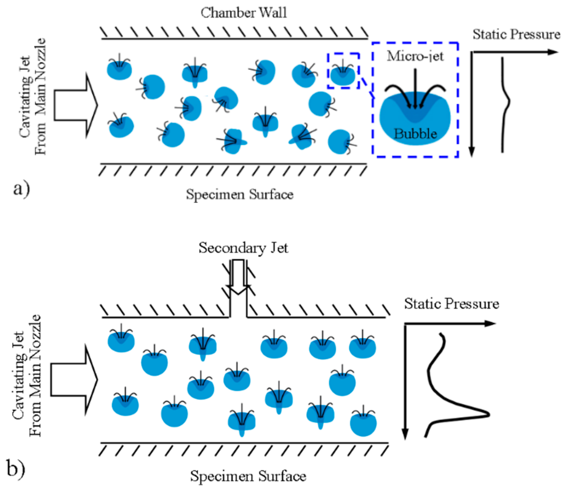 Micromachines 13 00086 g008