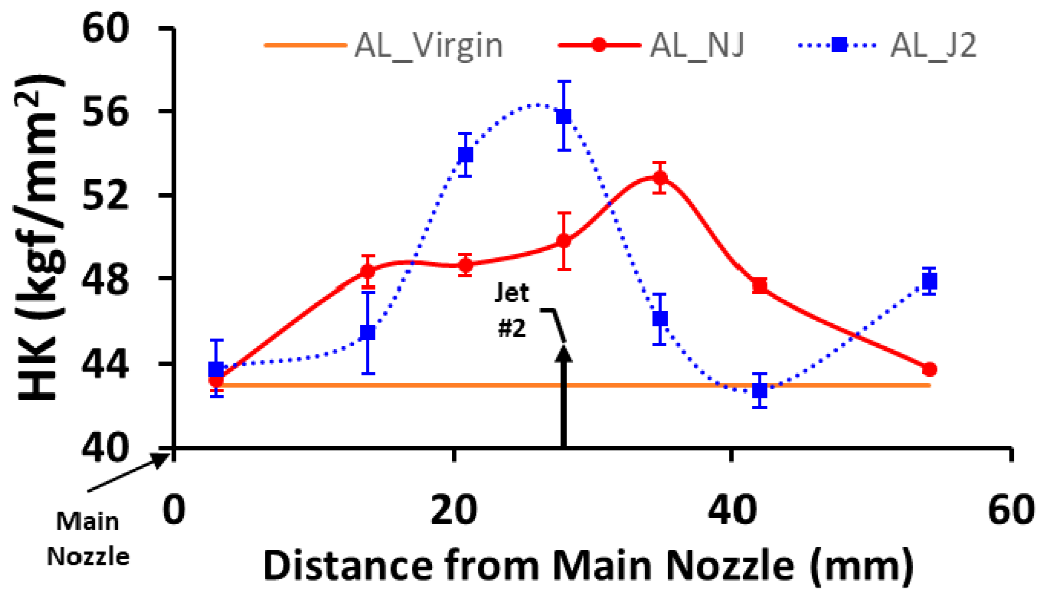 Micromachines 13 00086 g011