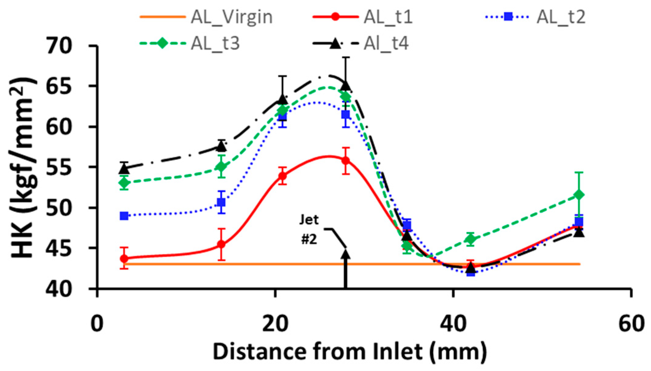 Micromachines 13 00086 g015