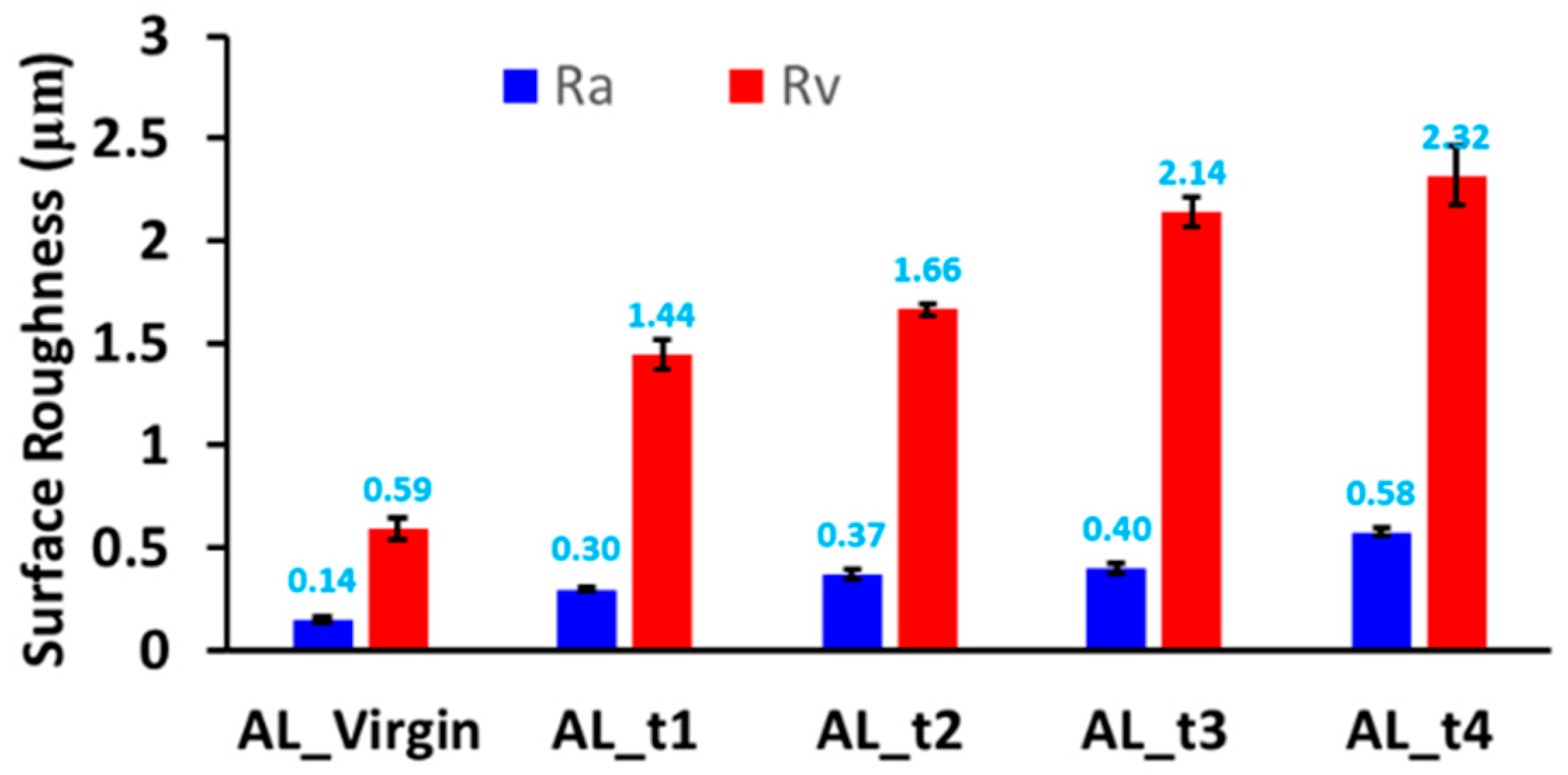 Micromachines 13 00086 g016