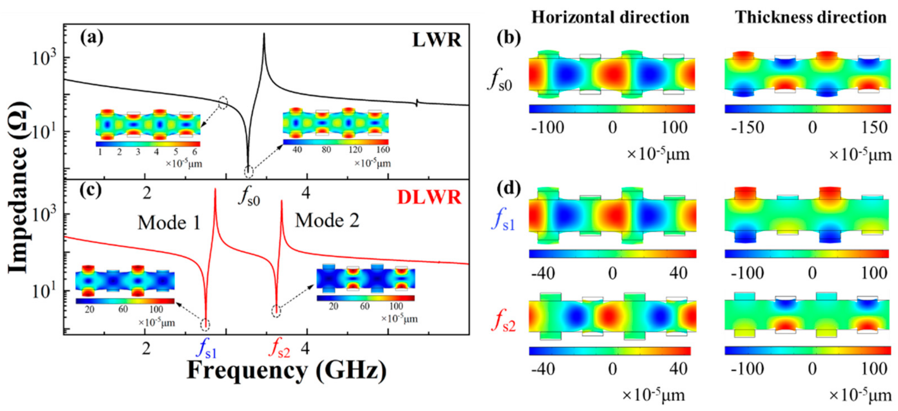 Micromachines 13 00087 g002