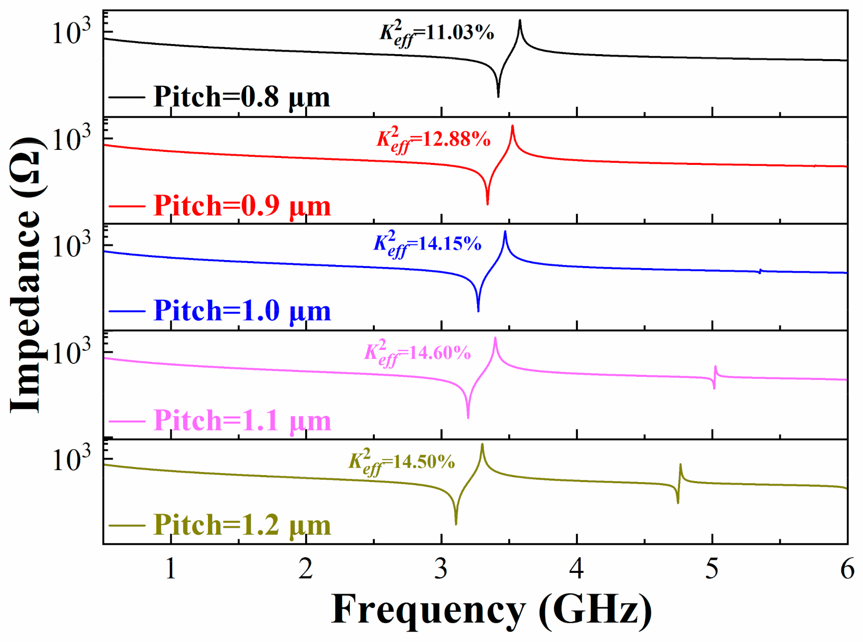Micromachines 13 00087 g004