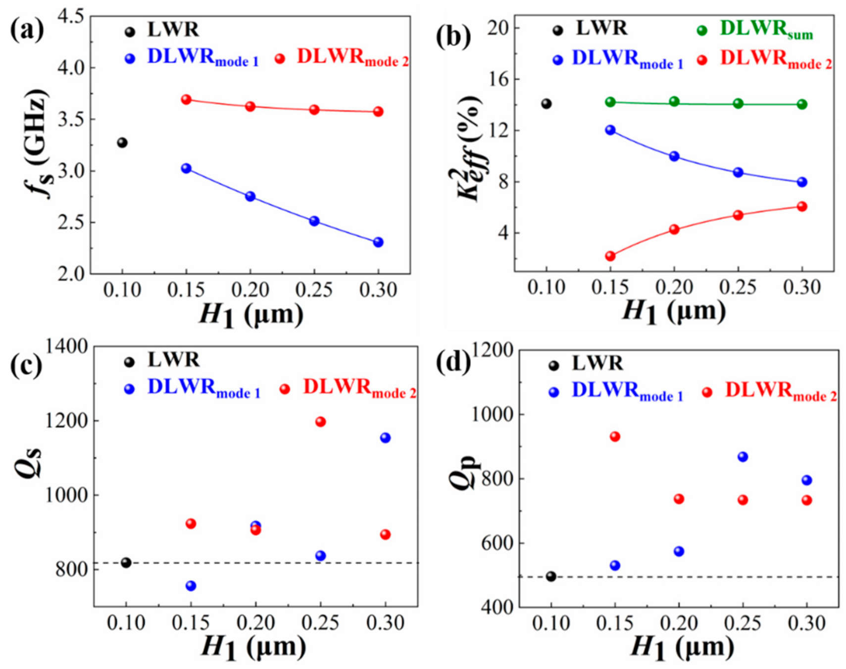 Micromachines 13 00087 g007