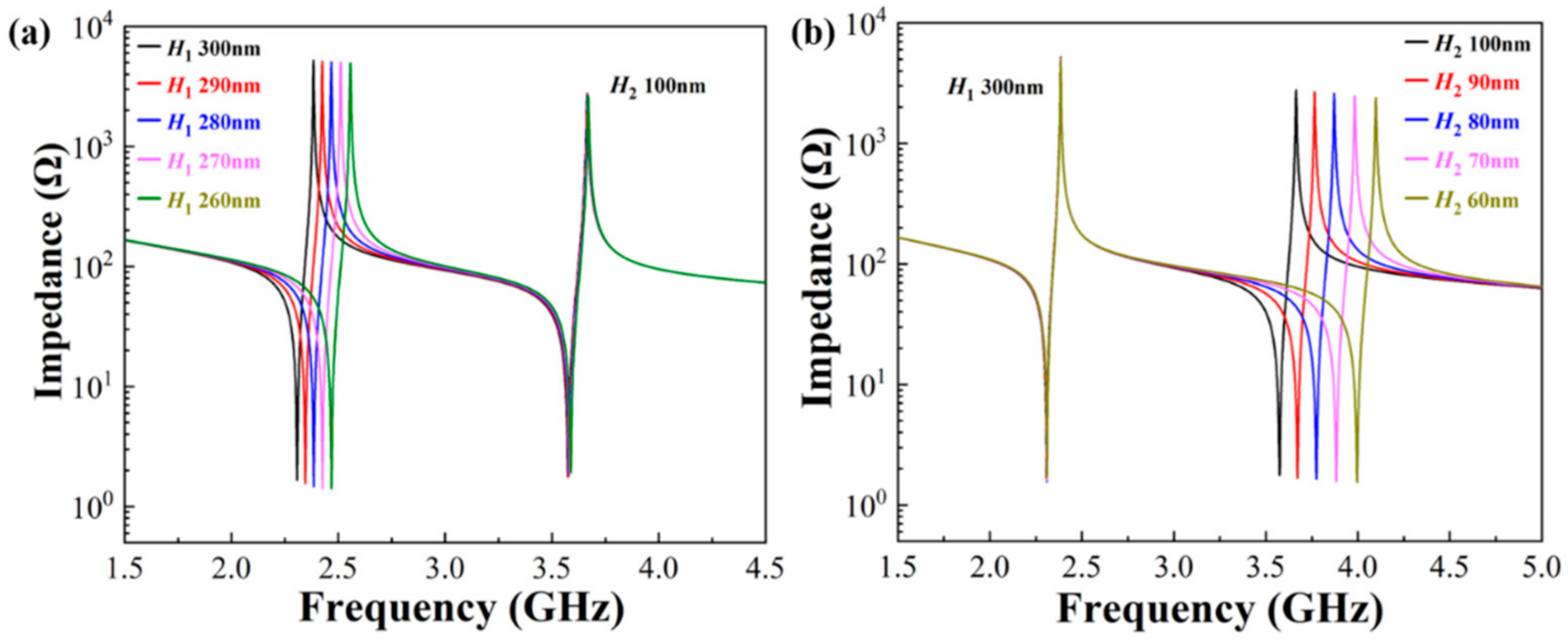 Micromachines 13 00087 g008