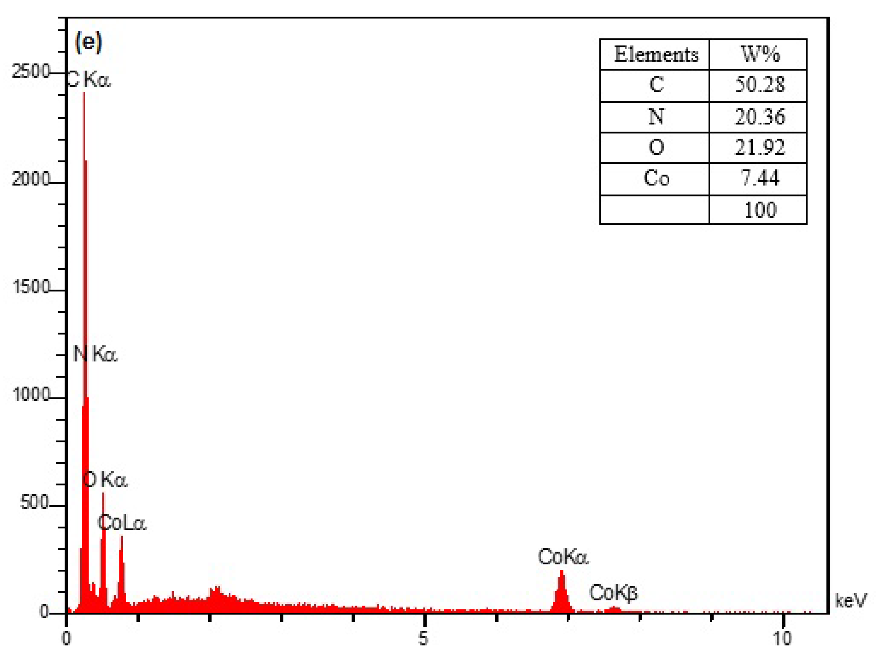 Micromachines 13 00088 g001b 550