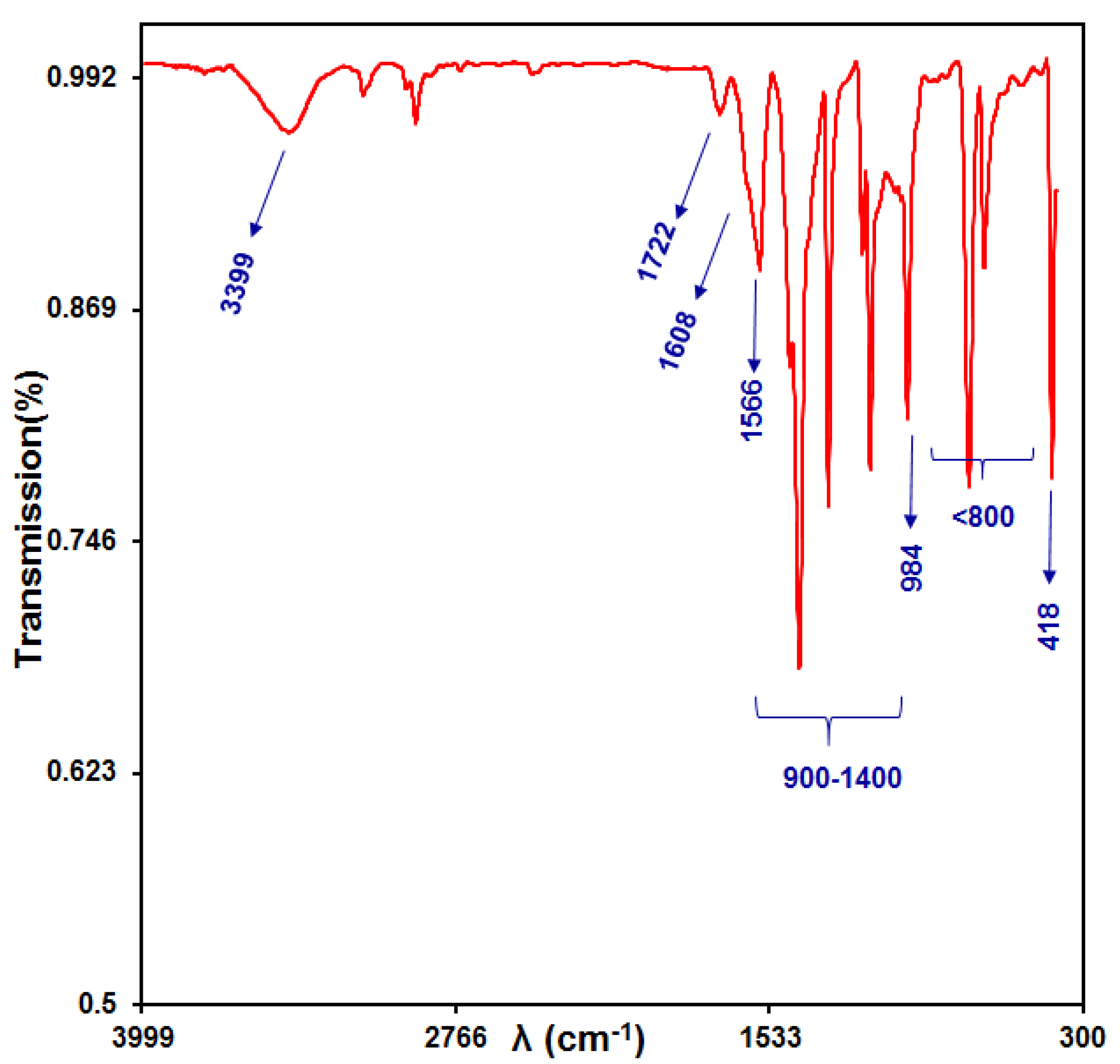 Micromachines 13 00088 g002 550