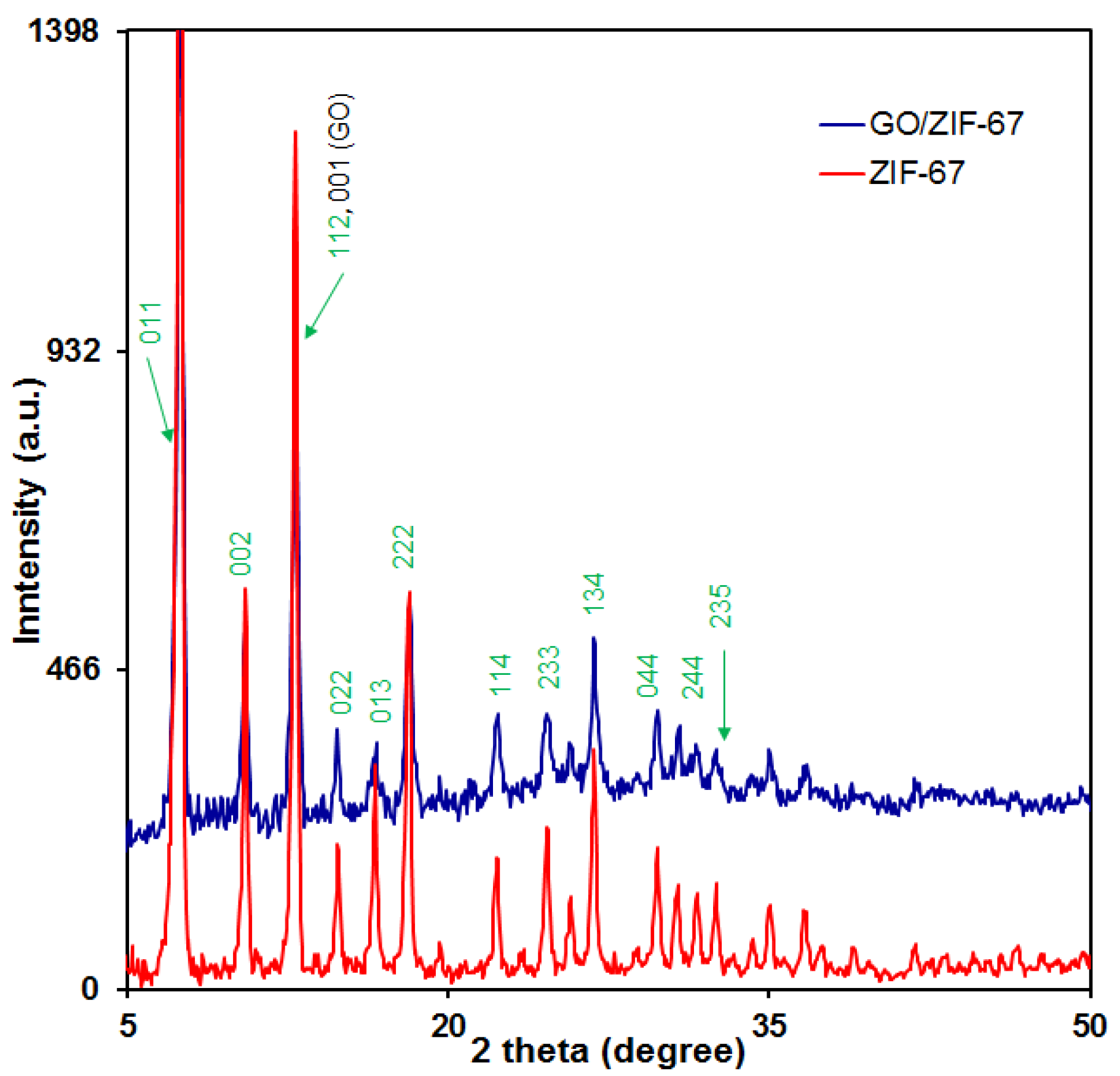 Micromachines 13 00088 g003 550