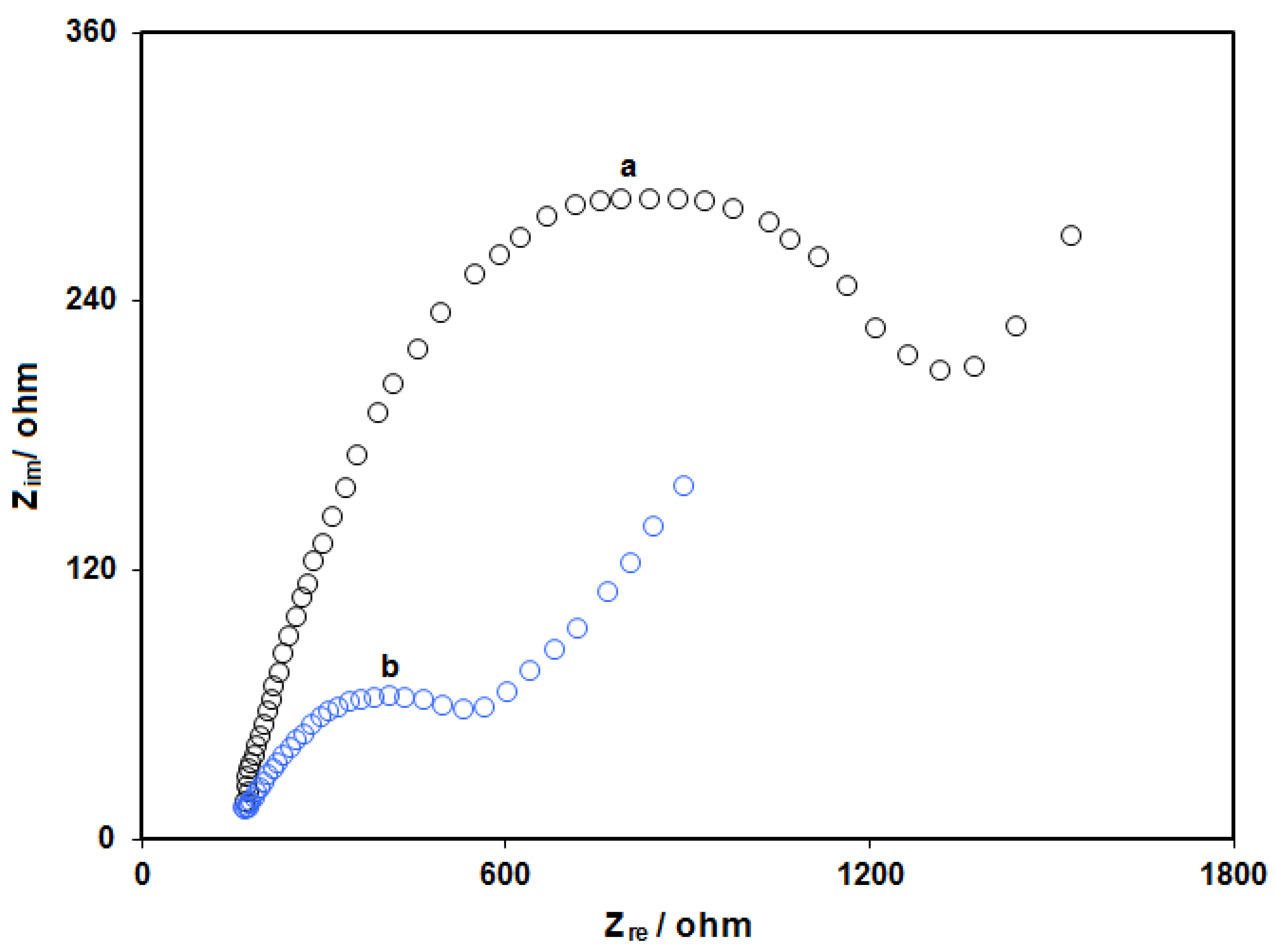 Micromachines 13 00088 g005 550