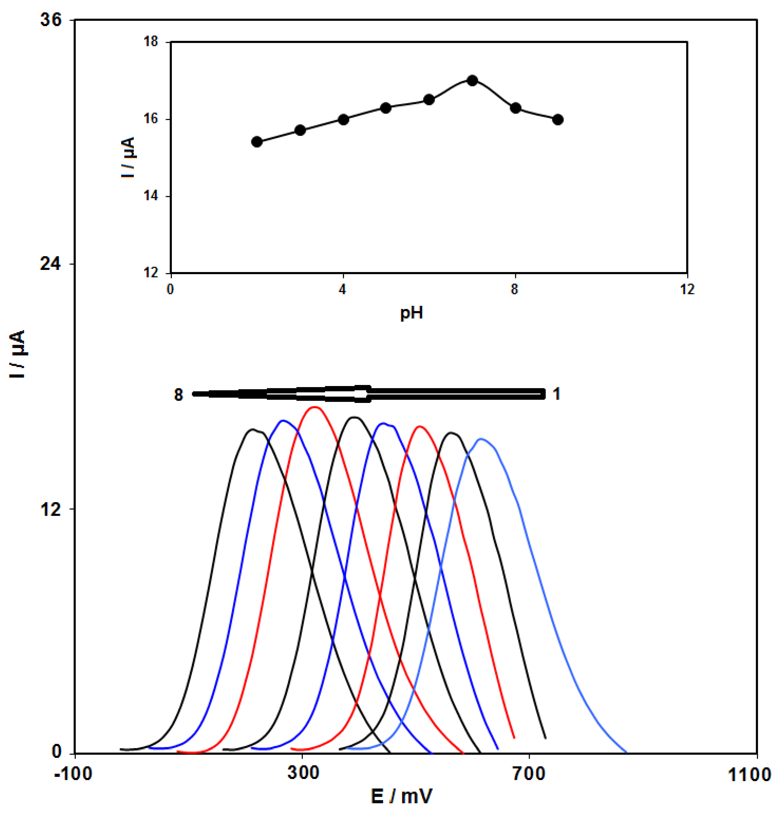 Micromachines 13 00088 g006 550