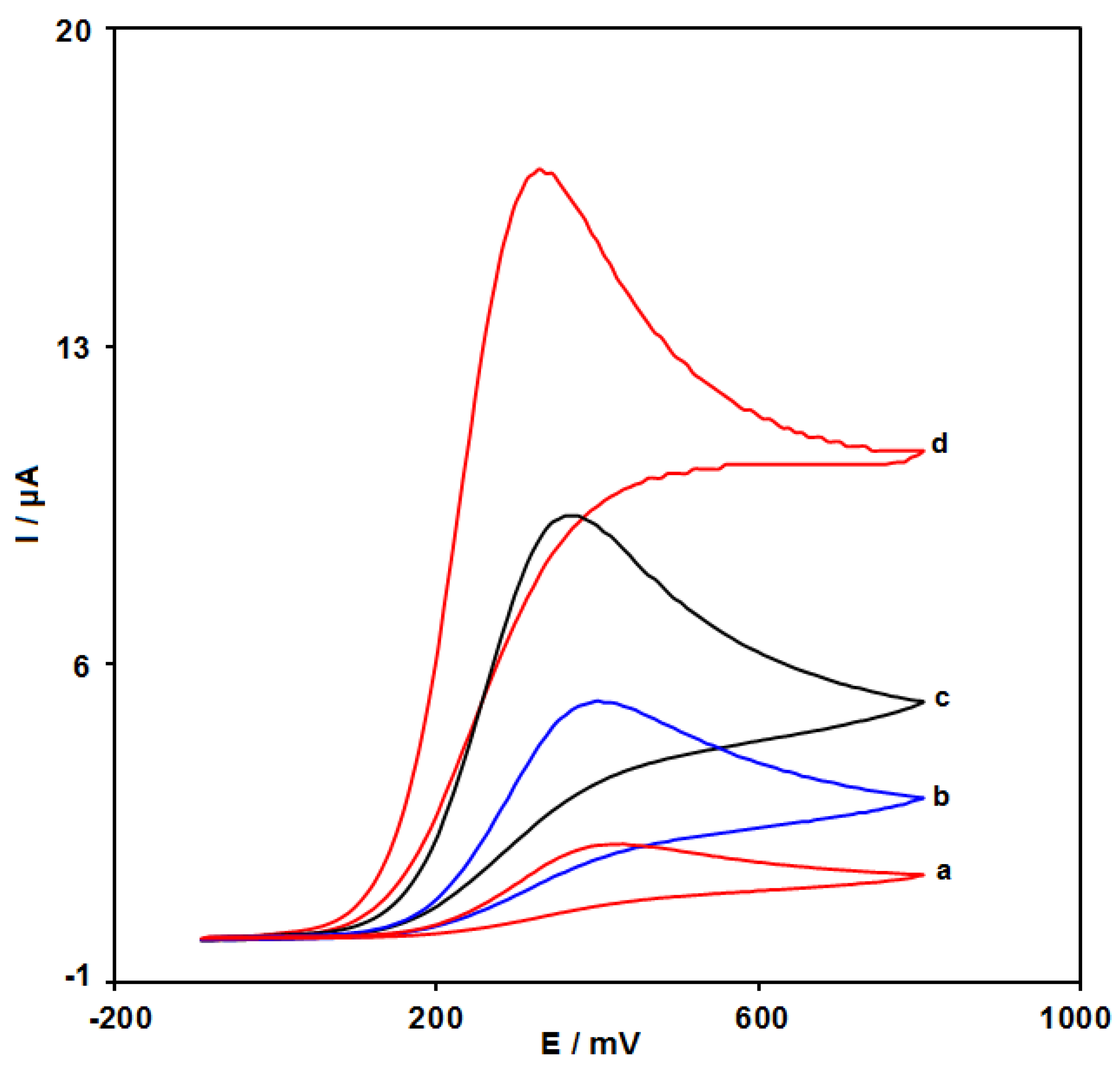 Micromachines 13 00088 g007 550