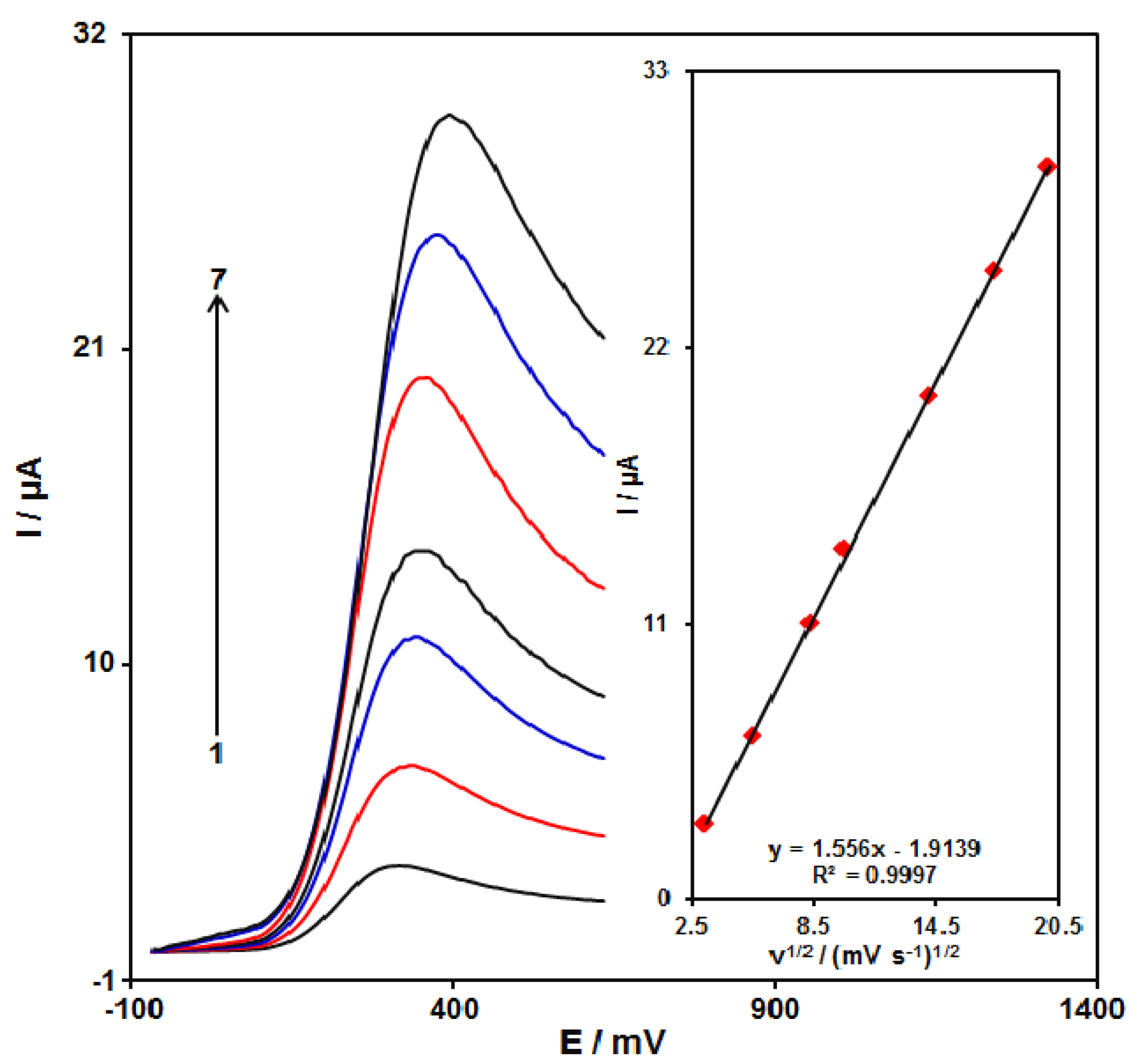 Micromachines 13 00088 g008 550