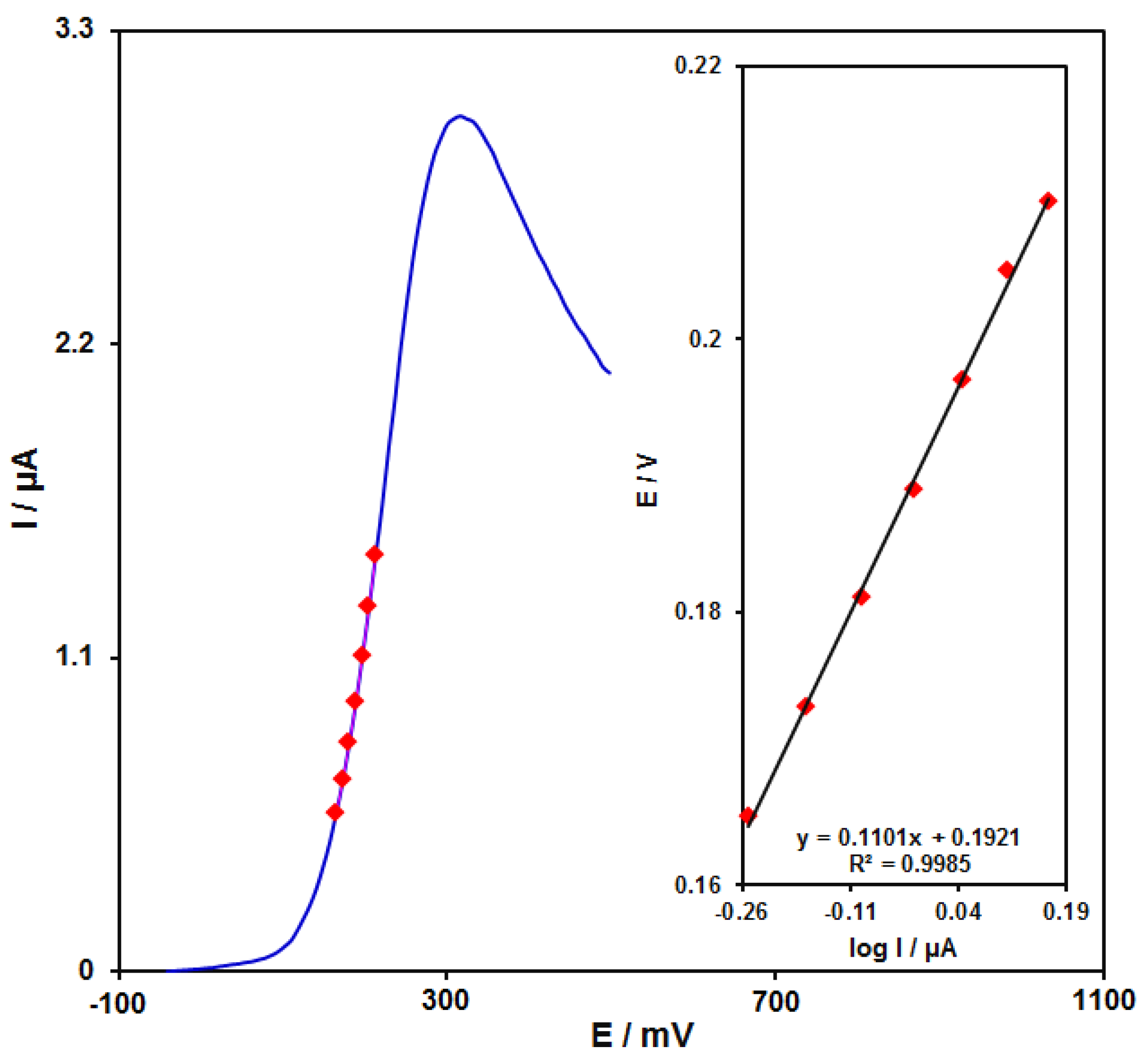 Micromachines 13 00088 g009 550
