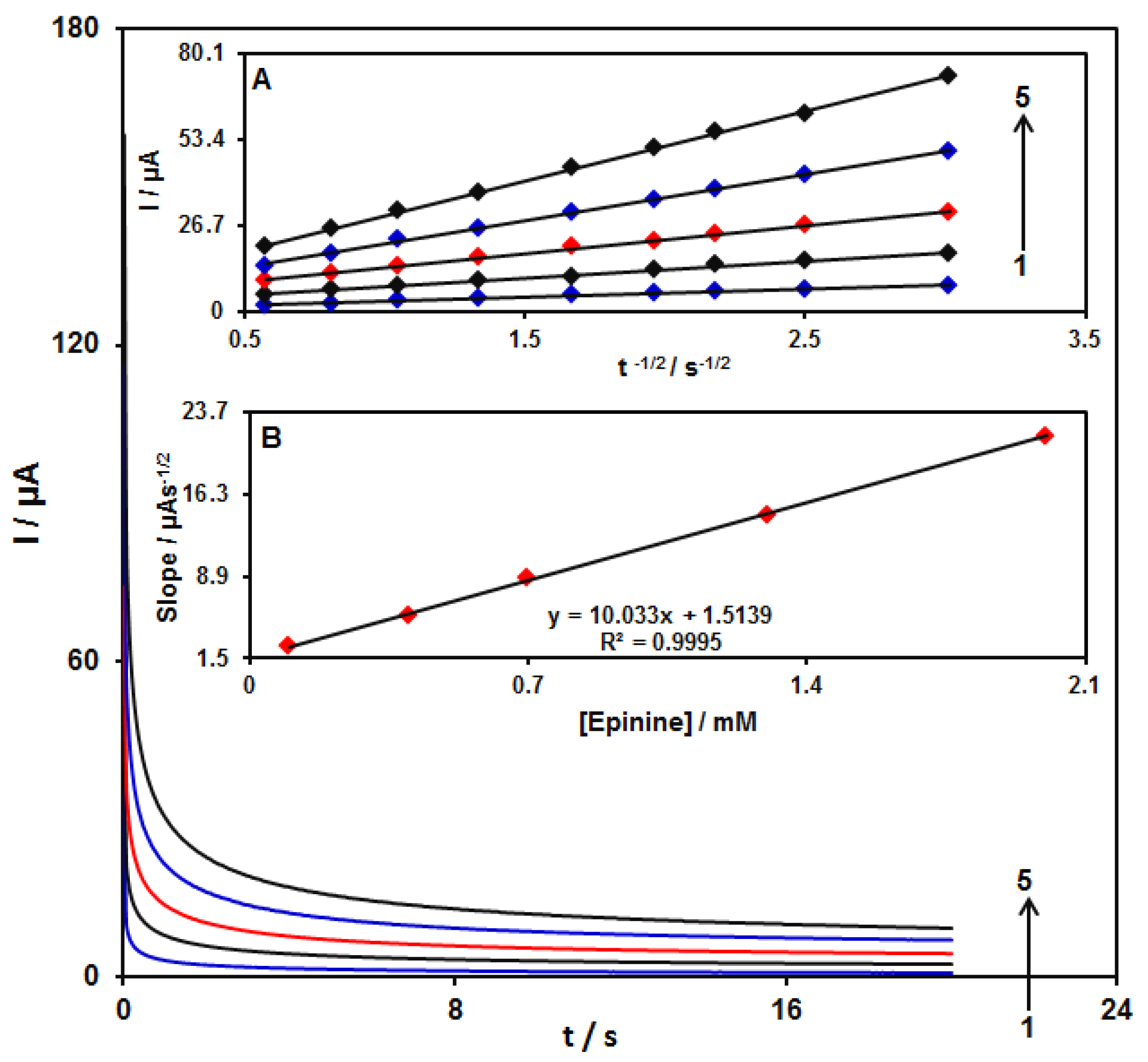 Micromachines 13 00088 g010 550