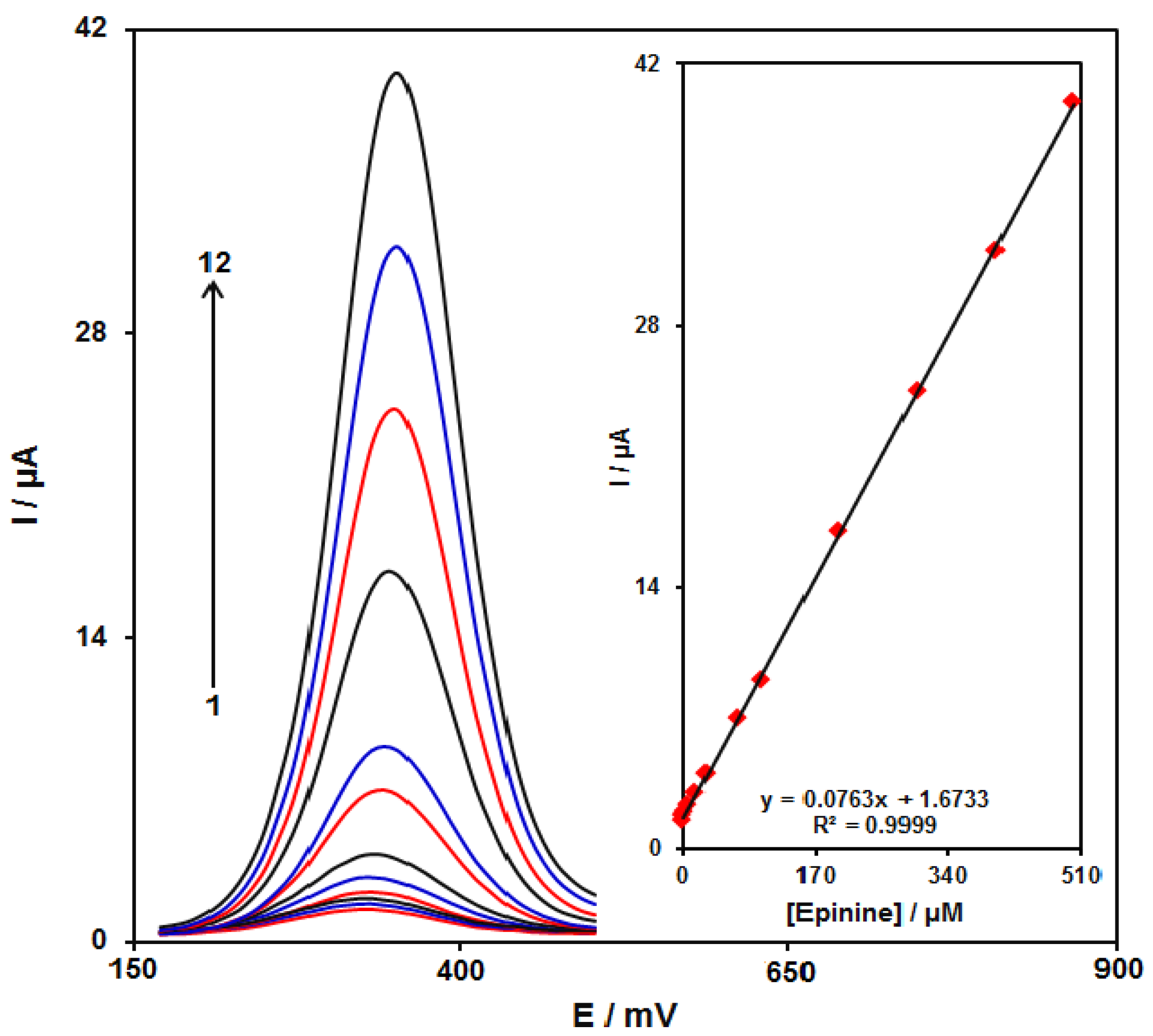 Micromachines 13 00088 g011 550