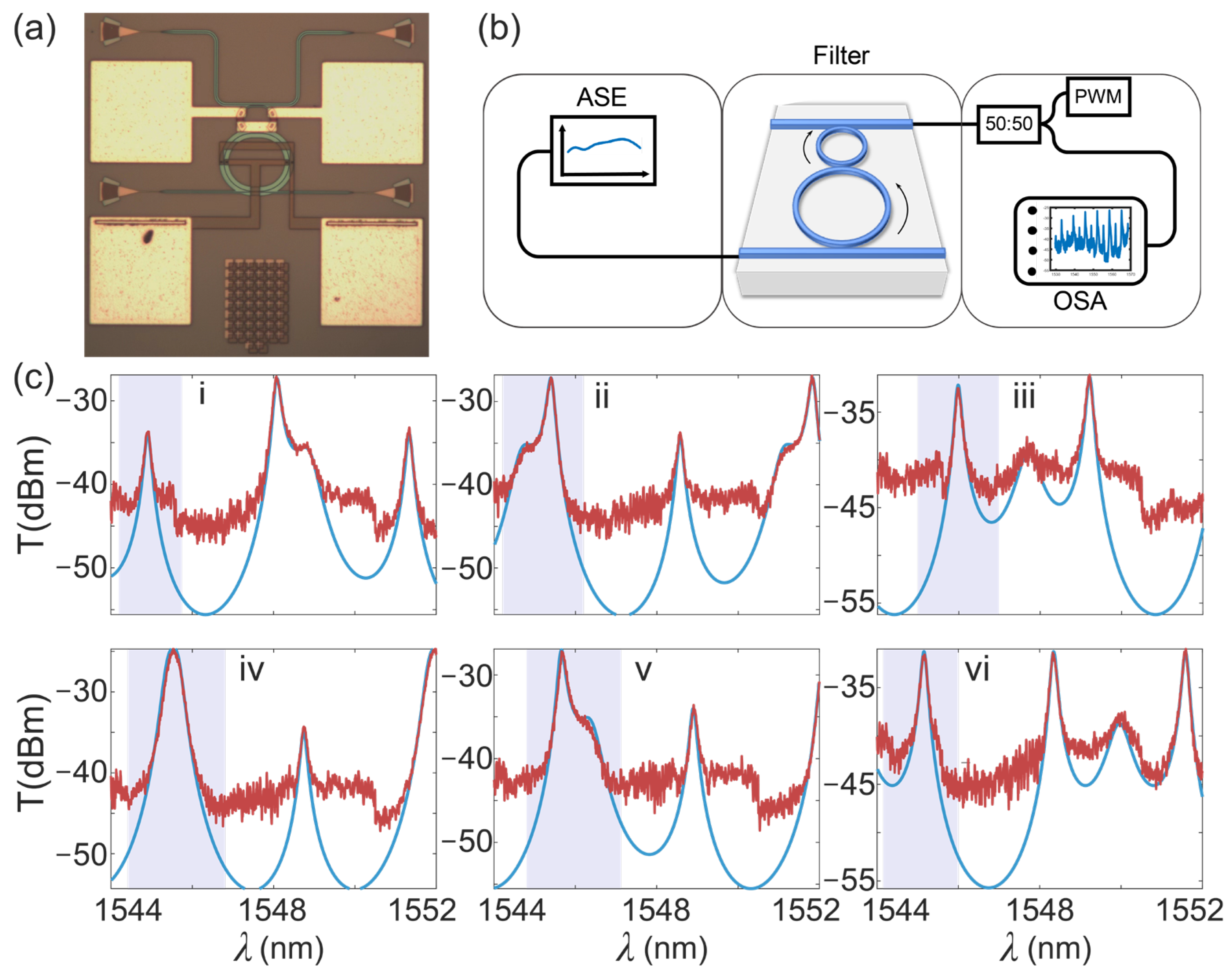 Micromachines 13 00089 g003 550