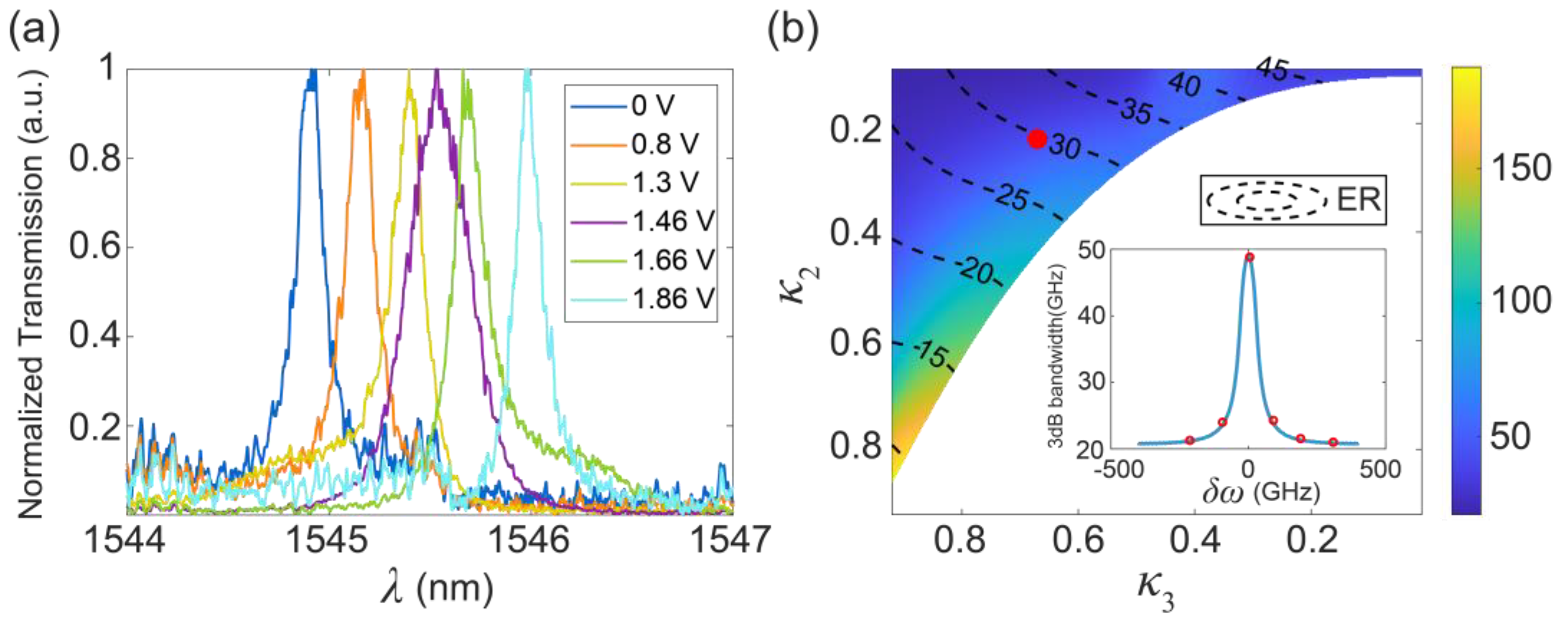 Micromachines 13 00089 g004 550