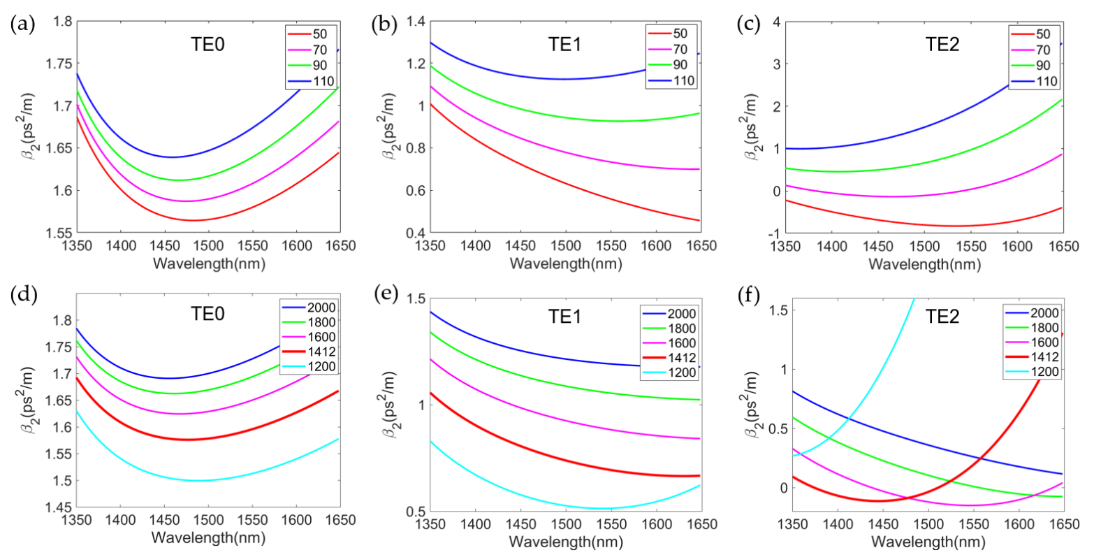 Micromachines 13 00090 g002