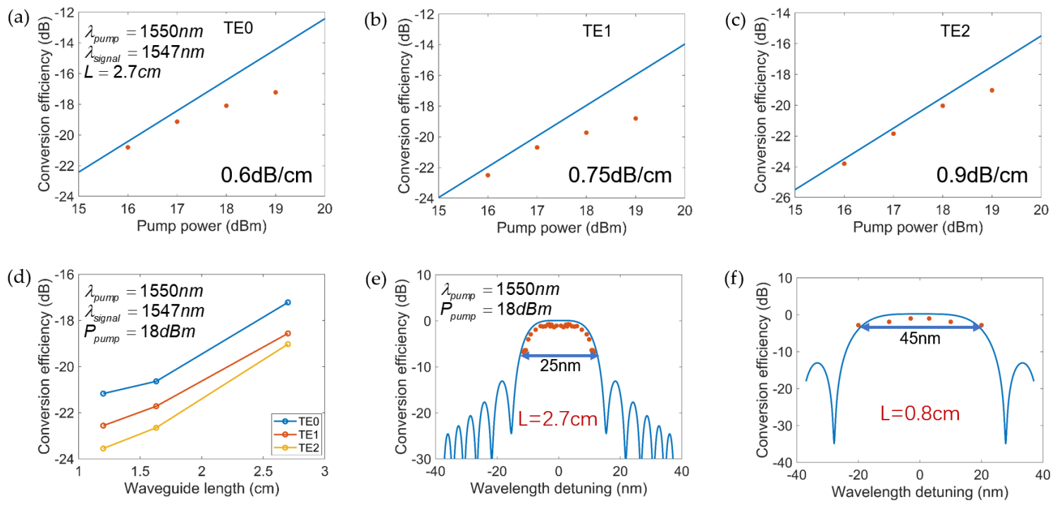 Micromachines 13 00090 g005