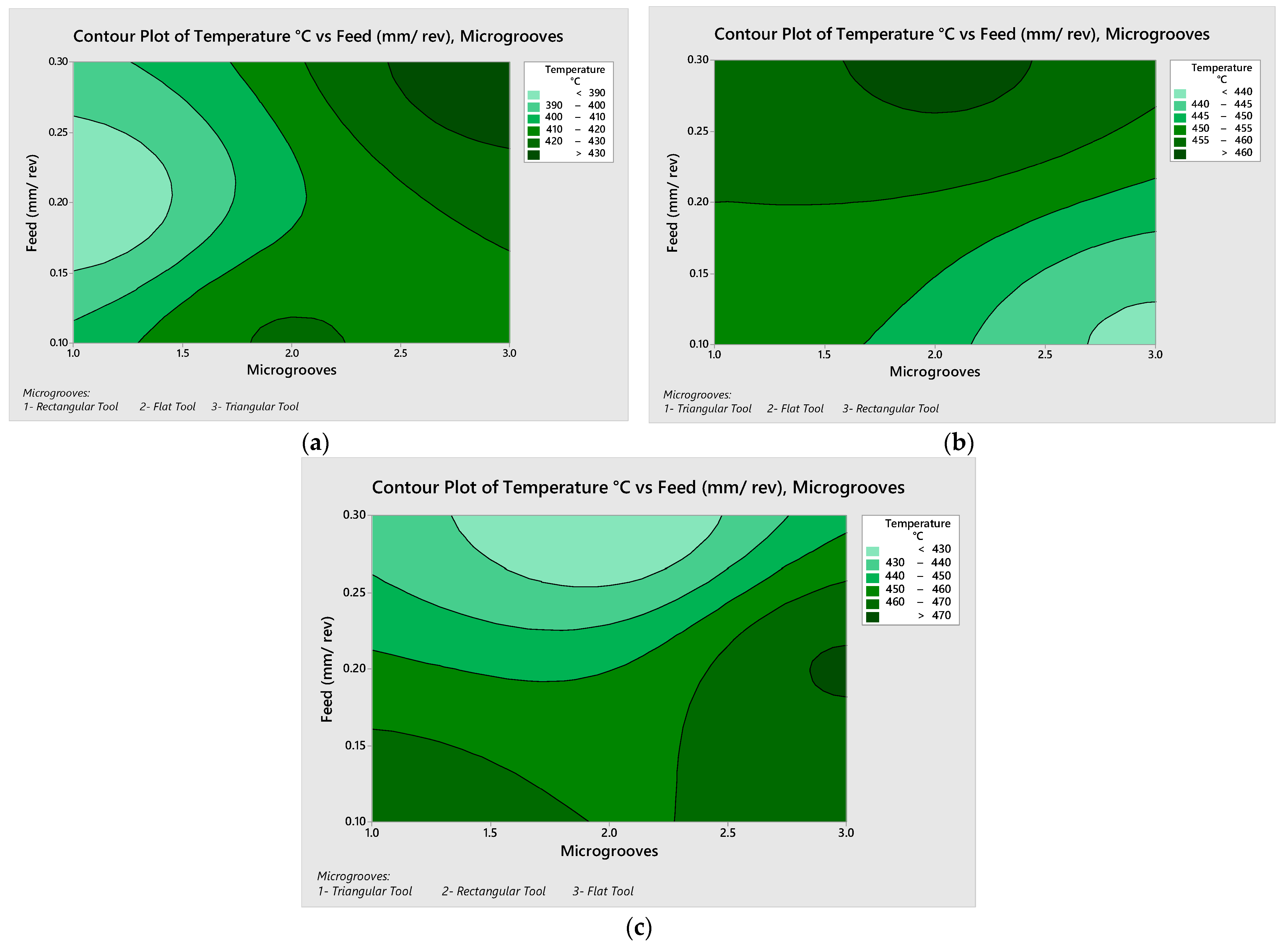 Micromachines 13 00091 g005