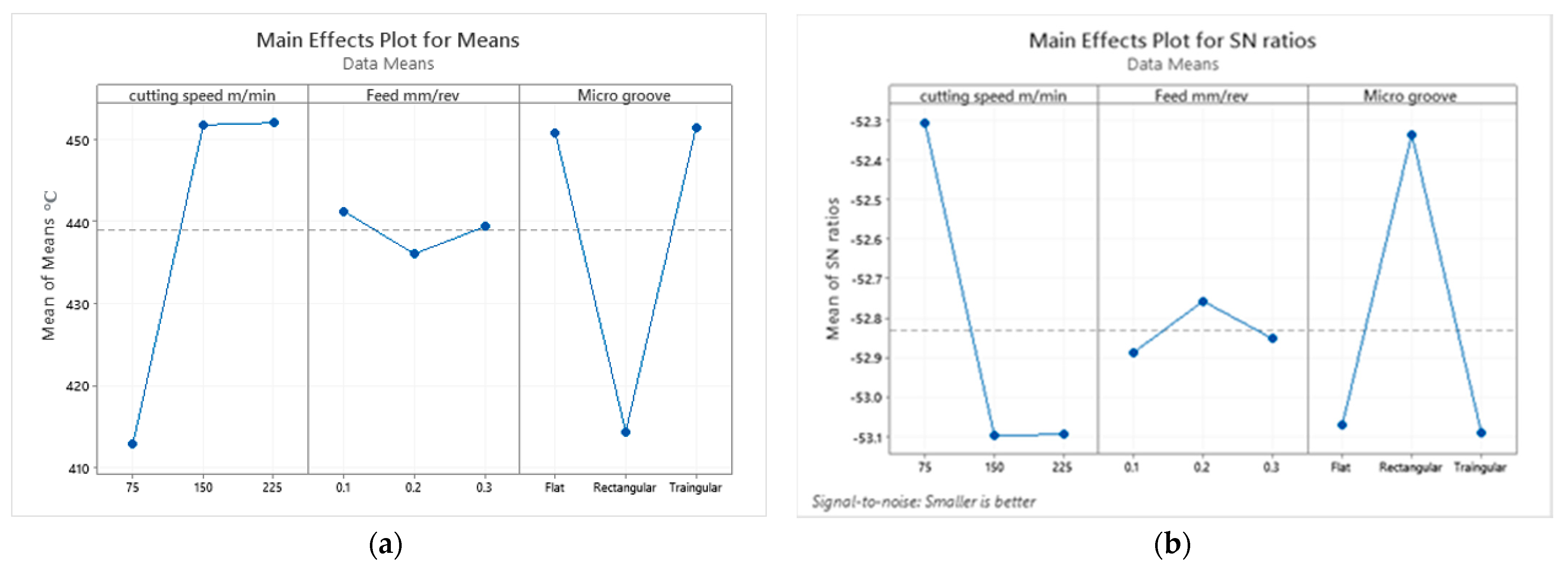 Micromachines 13 00091 g006