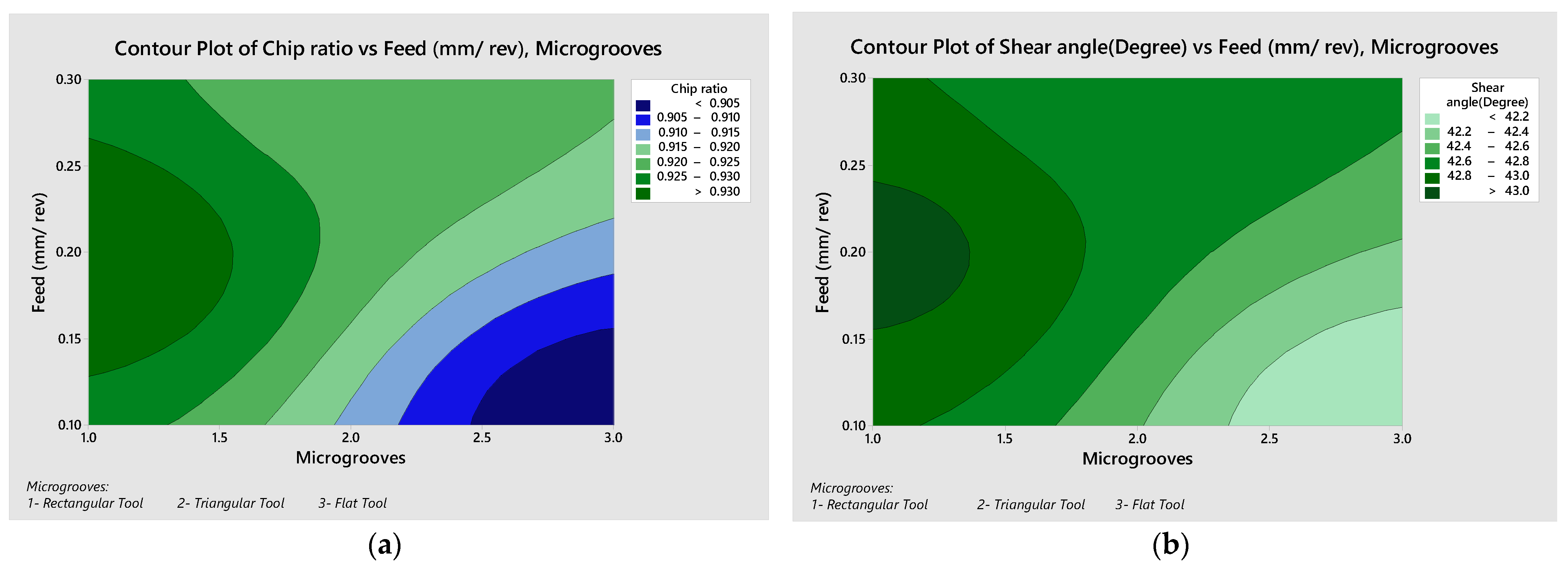 Micromachines 13 00091 g007a