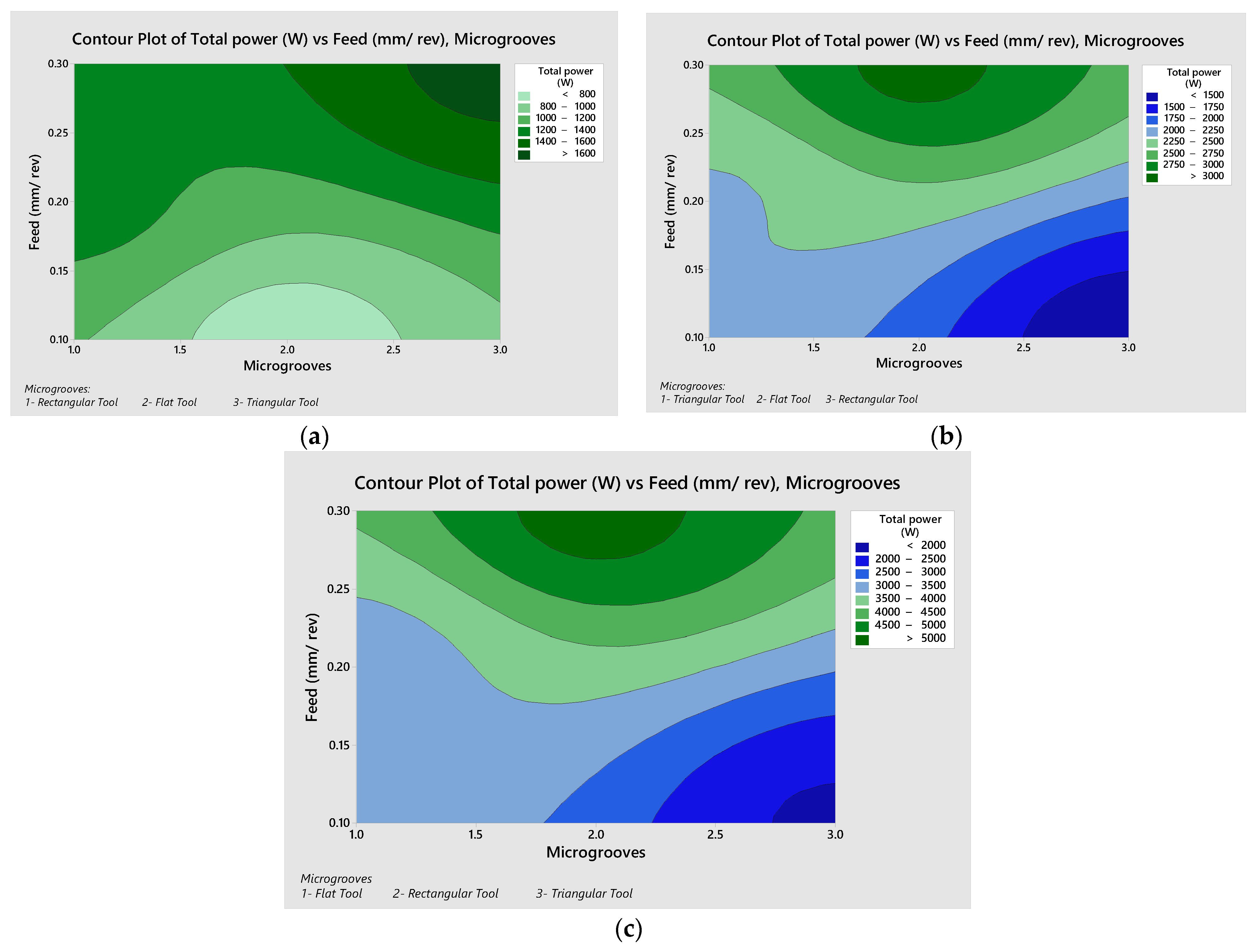 Micromachines 13 00091 g009