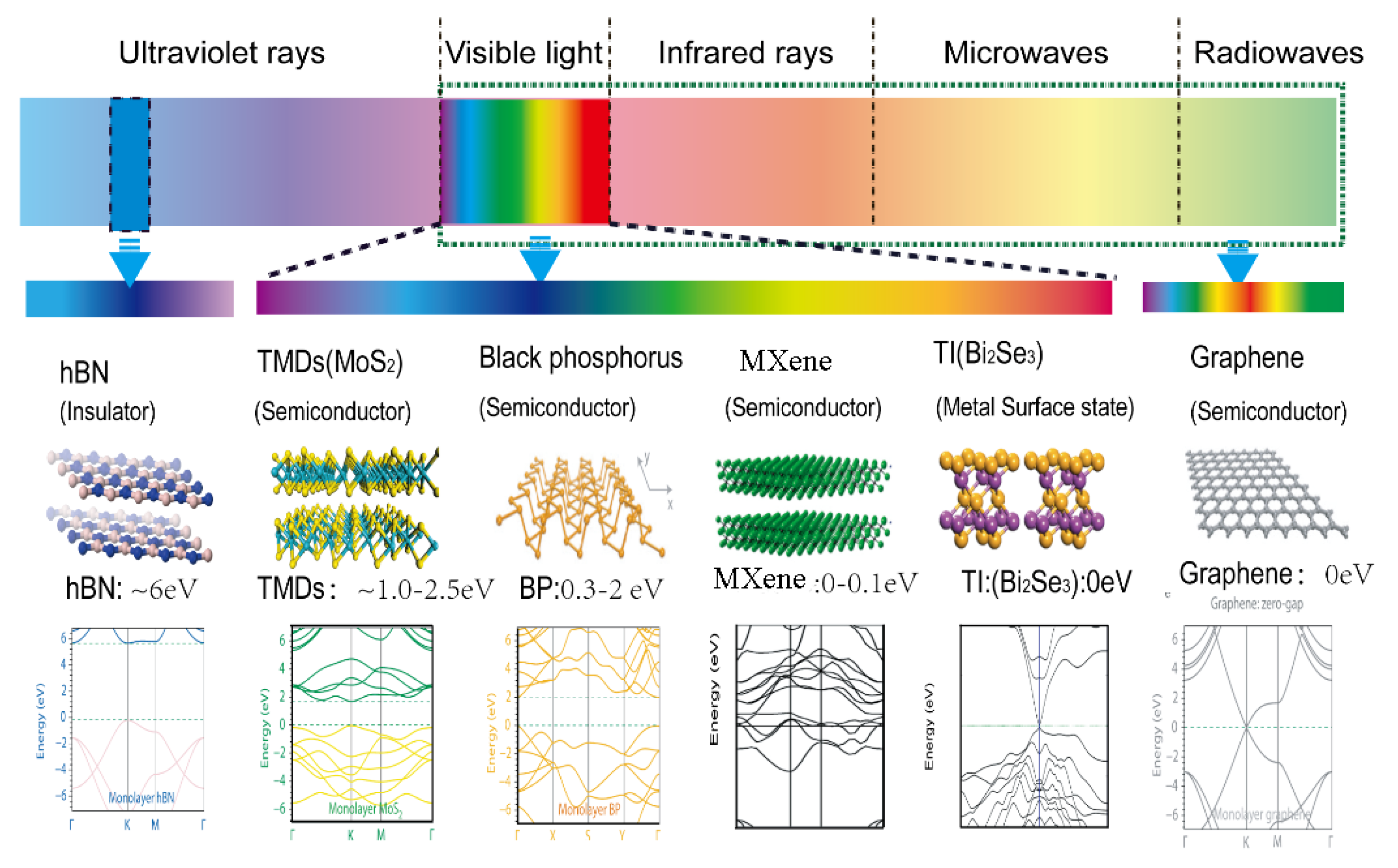 Micromachines 13 00092 g001