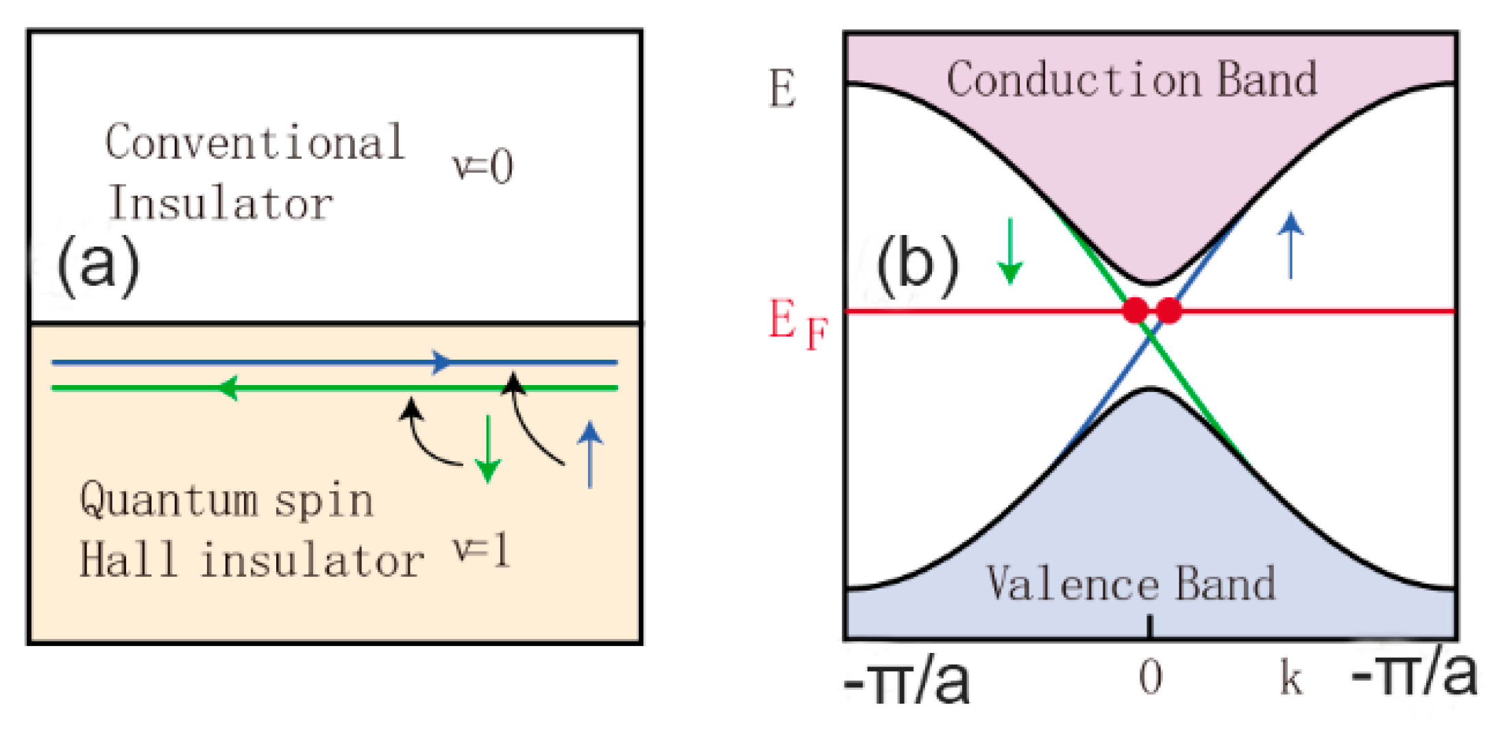 Micromachines 13 00092 g003