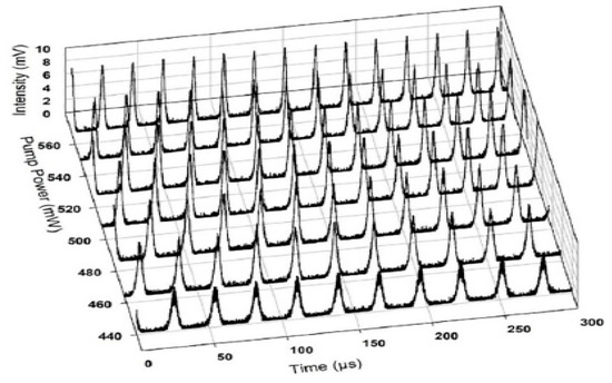 All-Optical Modulation Technology Based on 2D Layered Materials