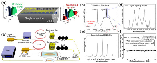 shin　※※ All-Optical Modulation Technology Based on 2D Layered Materials