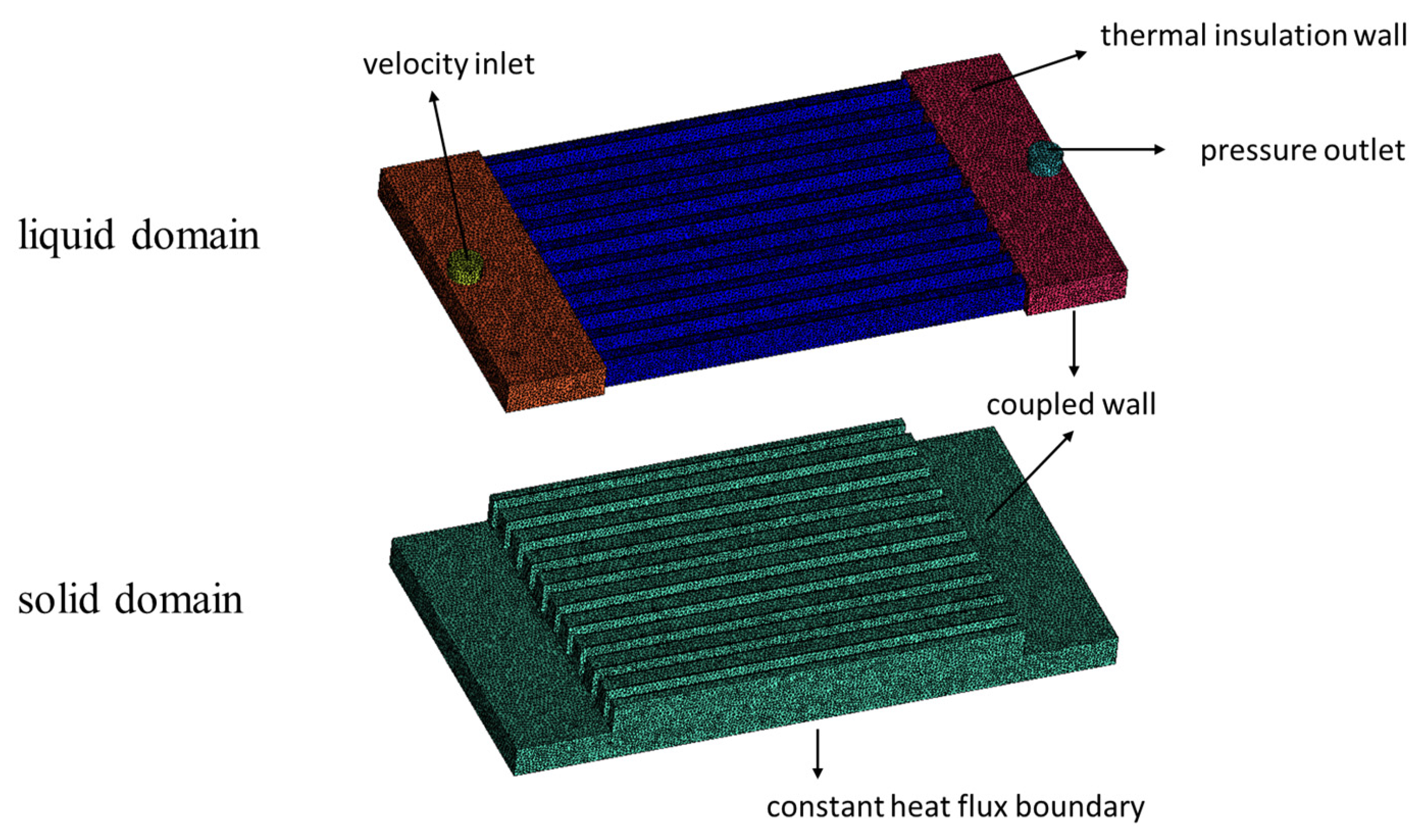Micromachines 13 00095 g003 550