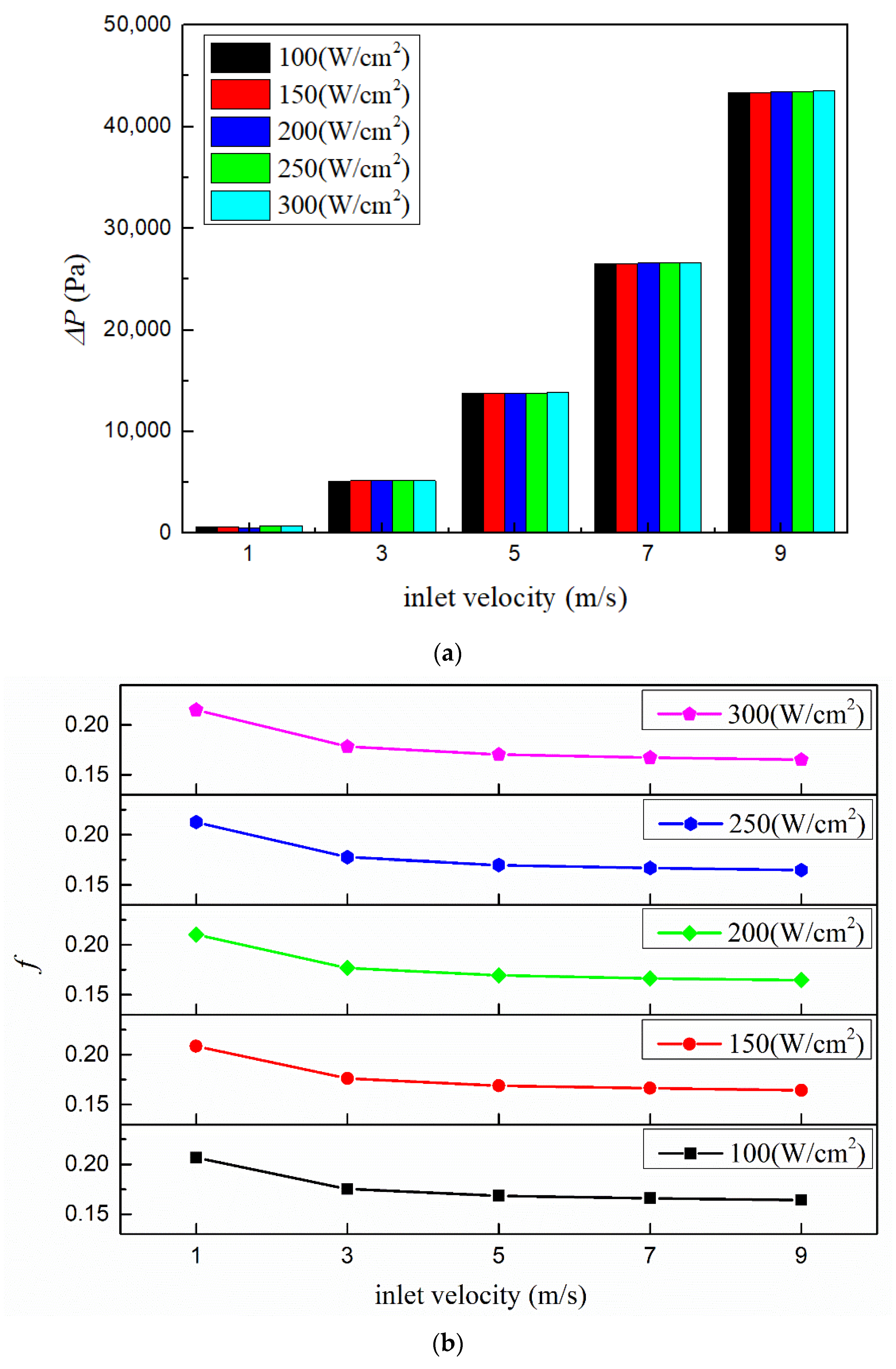 Micromachines 13 00095 g017 550