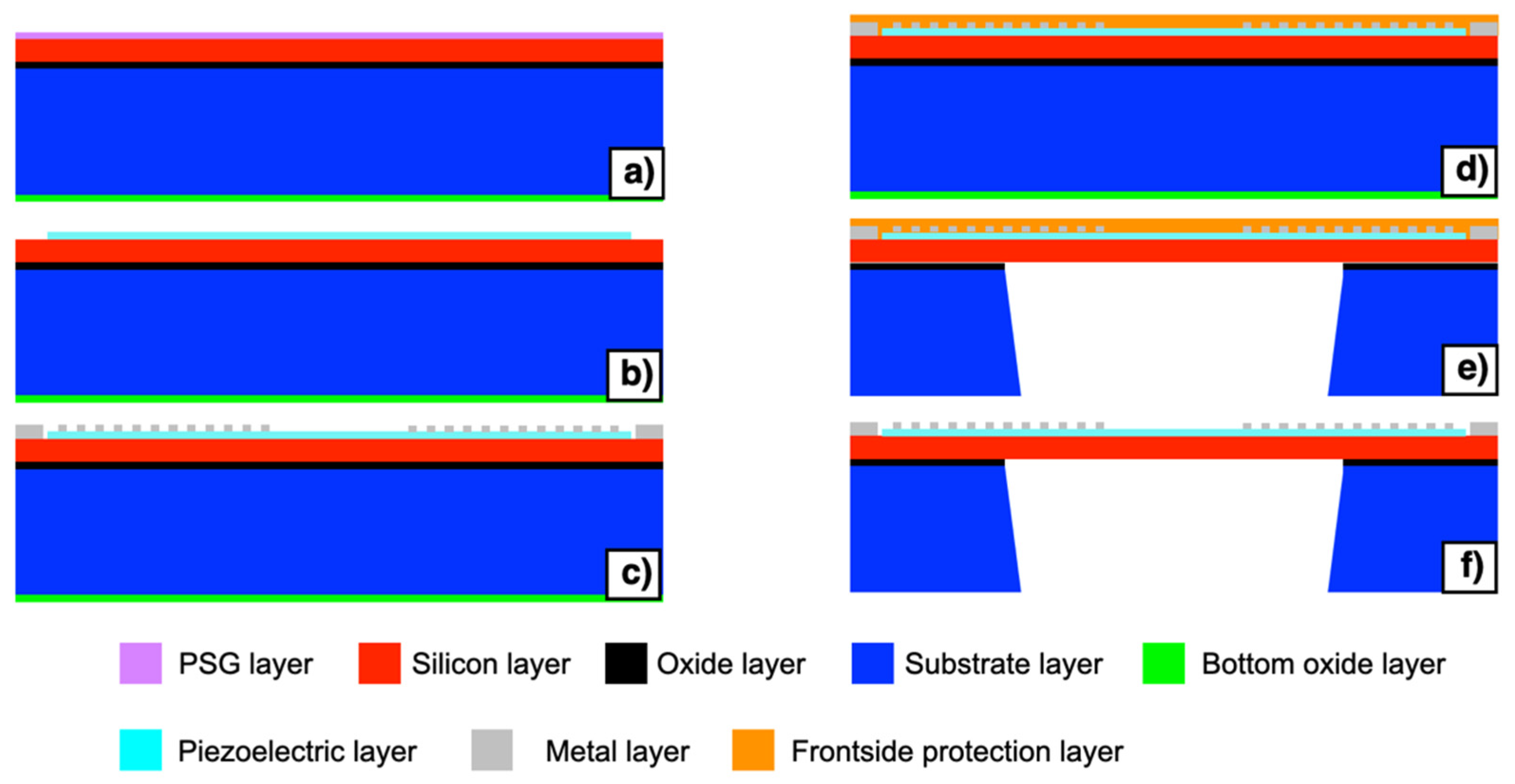 Micromachines 13 00096 g002 Micromachines 13 00096 g002