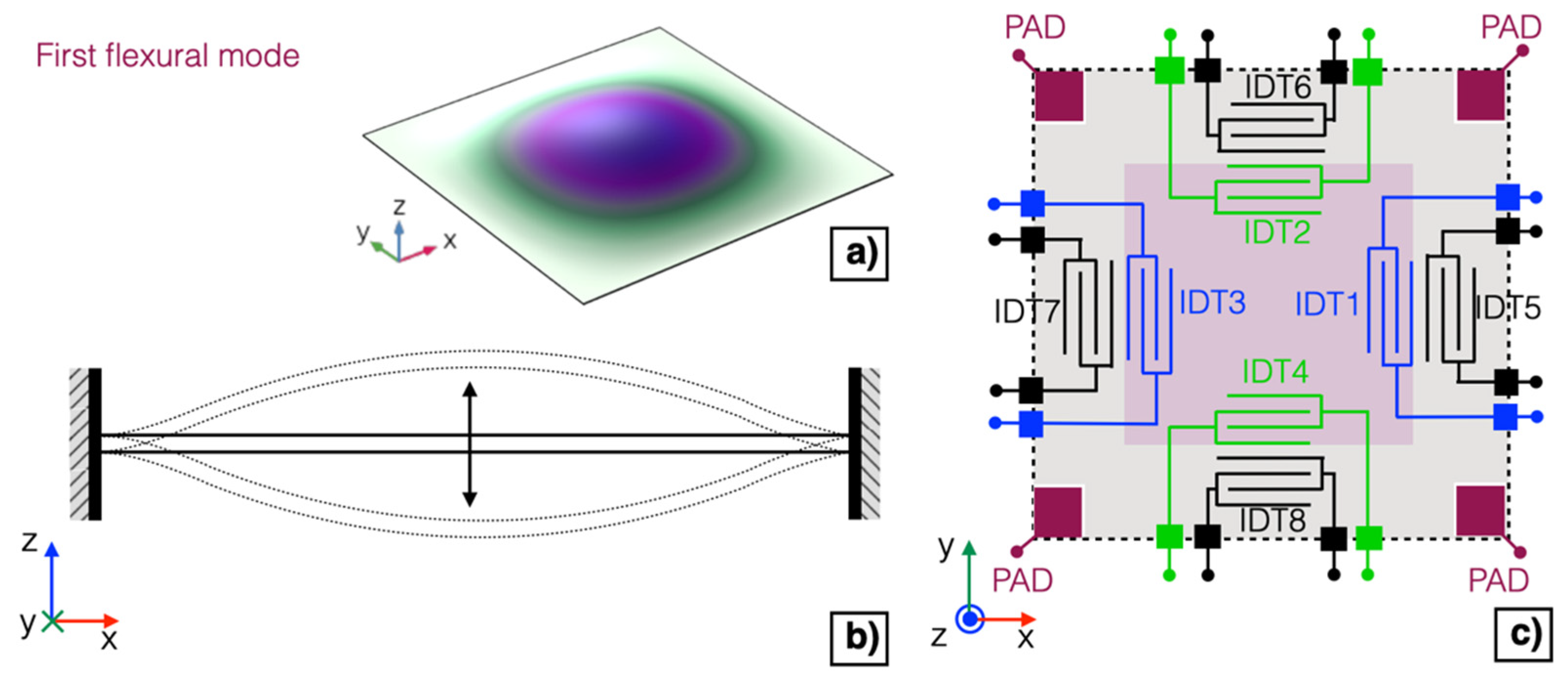 Micromachines 13 00096 g004 Micromachines 13 00096 g004