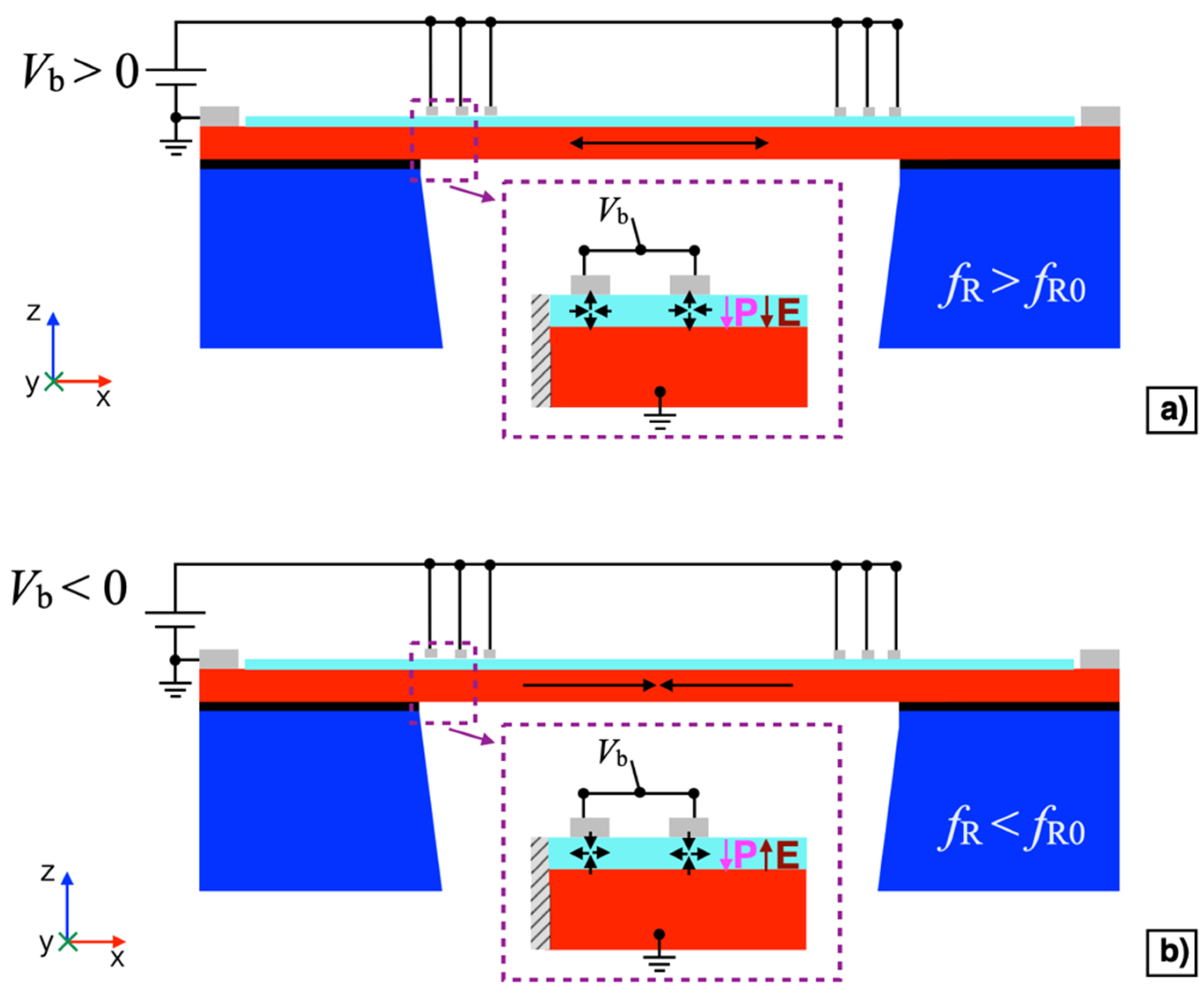 Micromachines 13 00096 g005 Micromachines 13 00096 g005